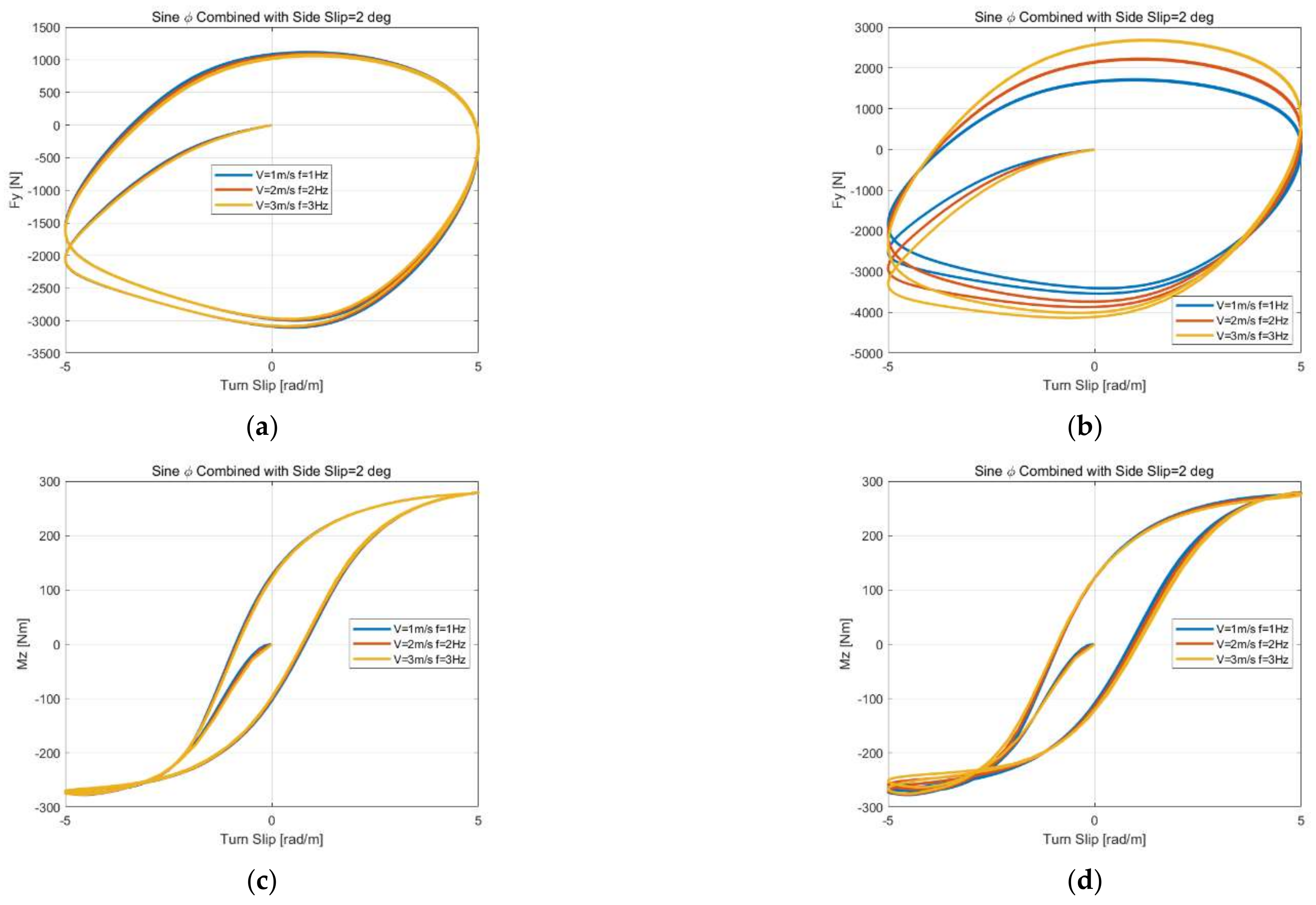 Machines 10 00801 g017 550