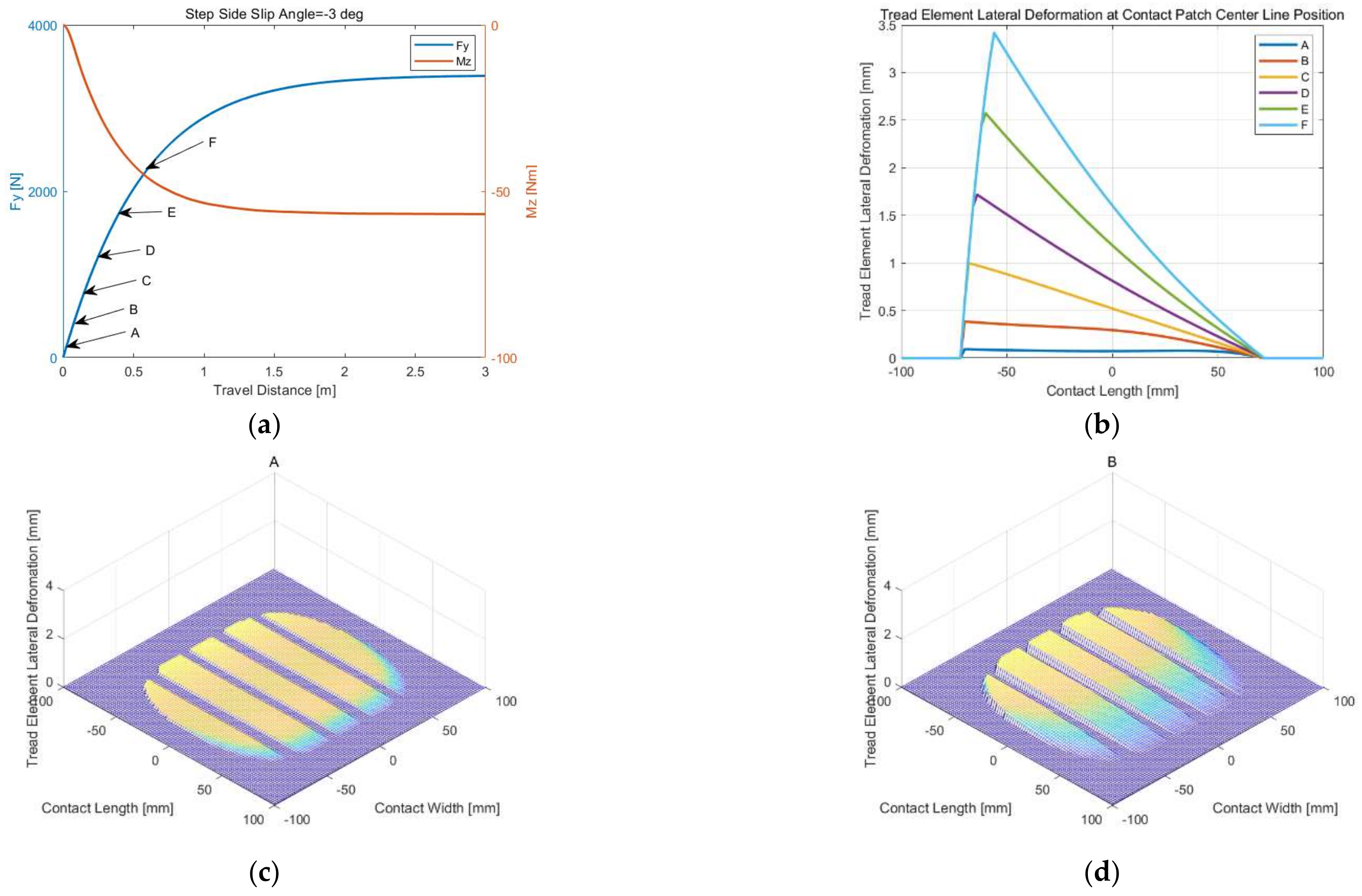 Machines 10 00801 g019a 550