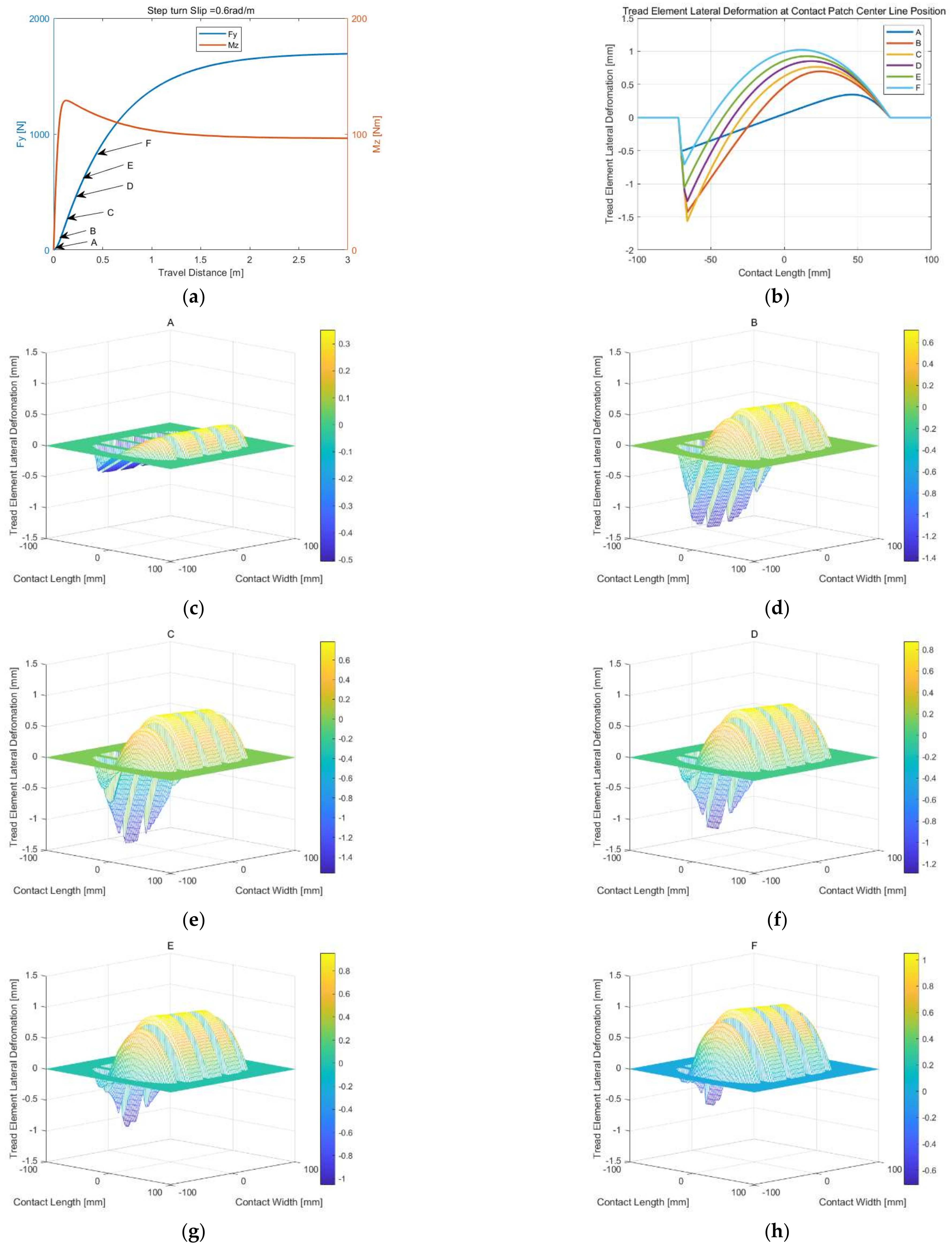 Machines 10 00801 g020 550