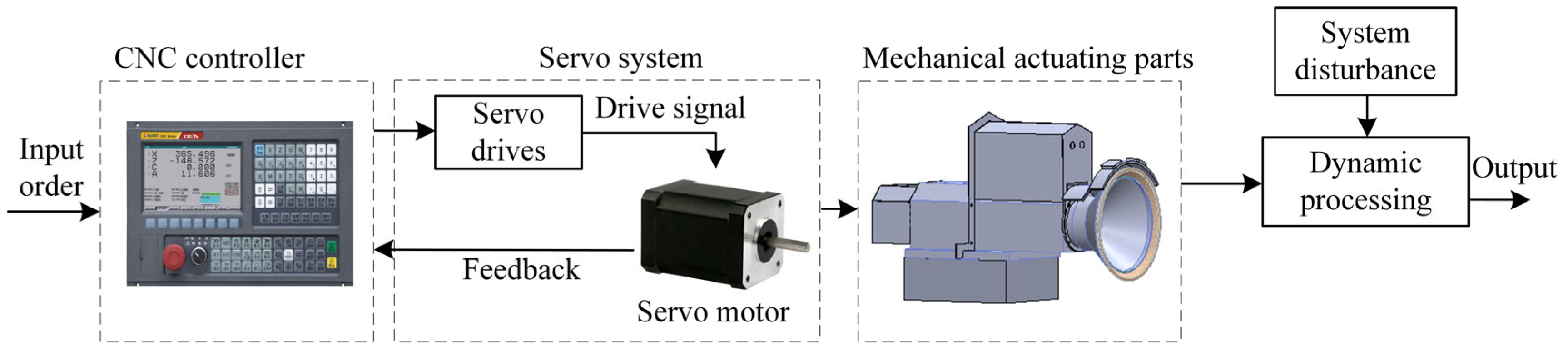 Machines 10 00802 g001