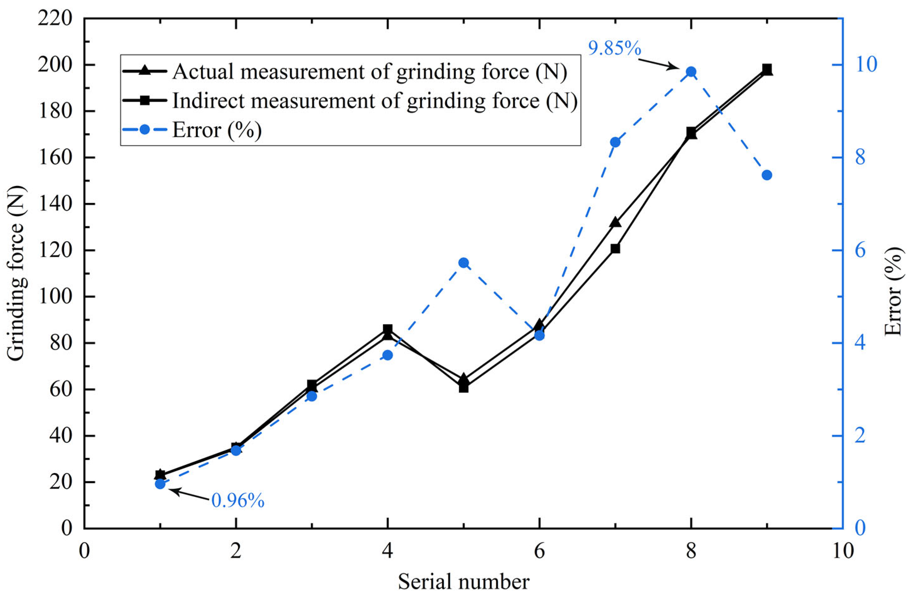 Machines 10 00802 g006