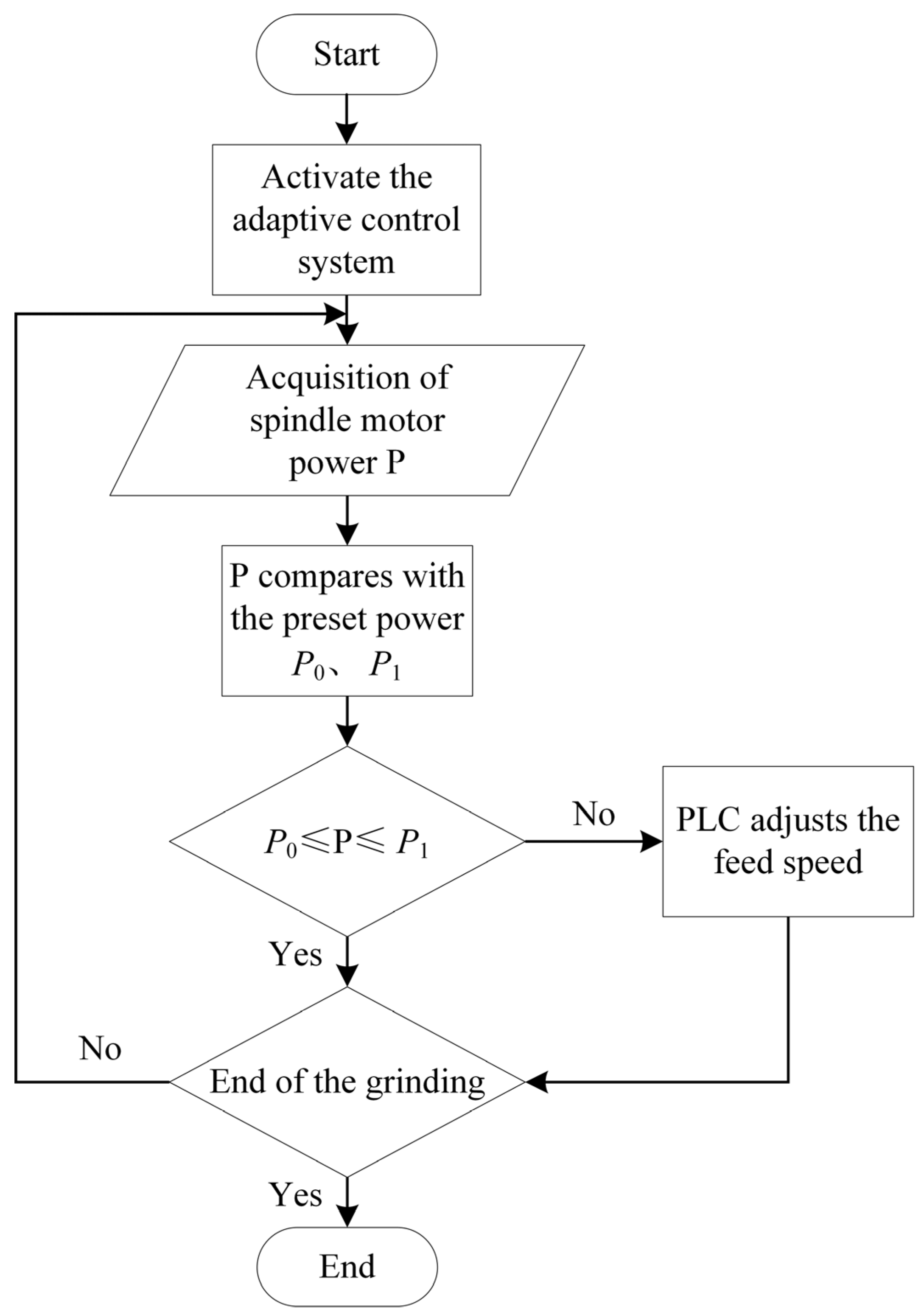 Machines 10 00802 g008
