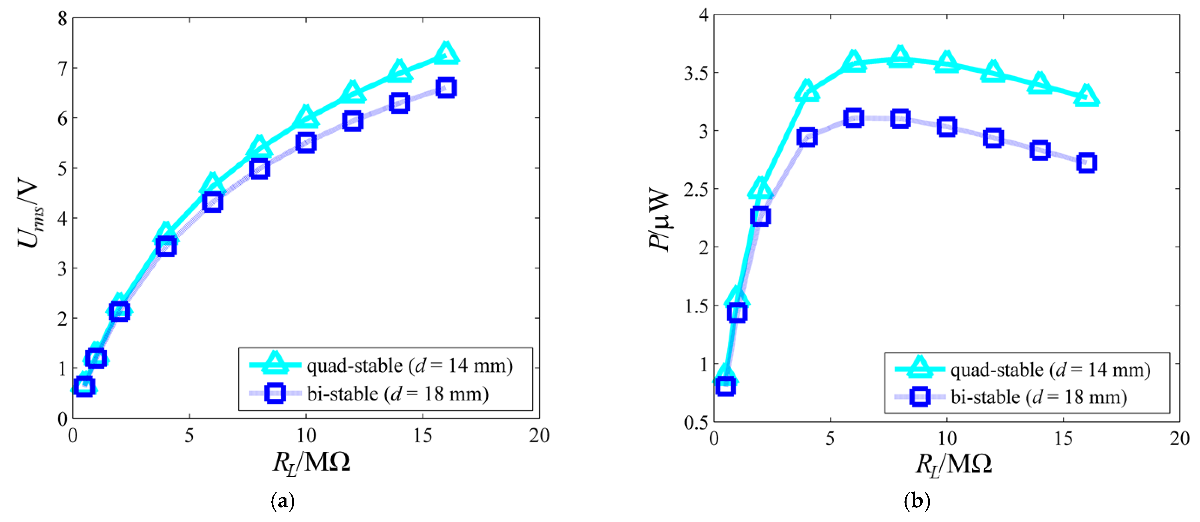 Machines 10 00803 g006
