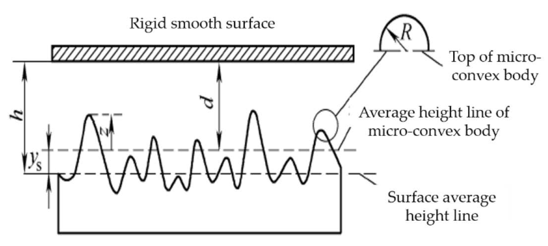 Machines 10 00804 g002
