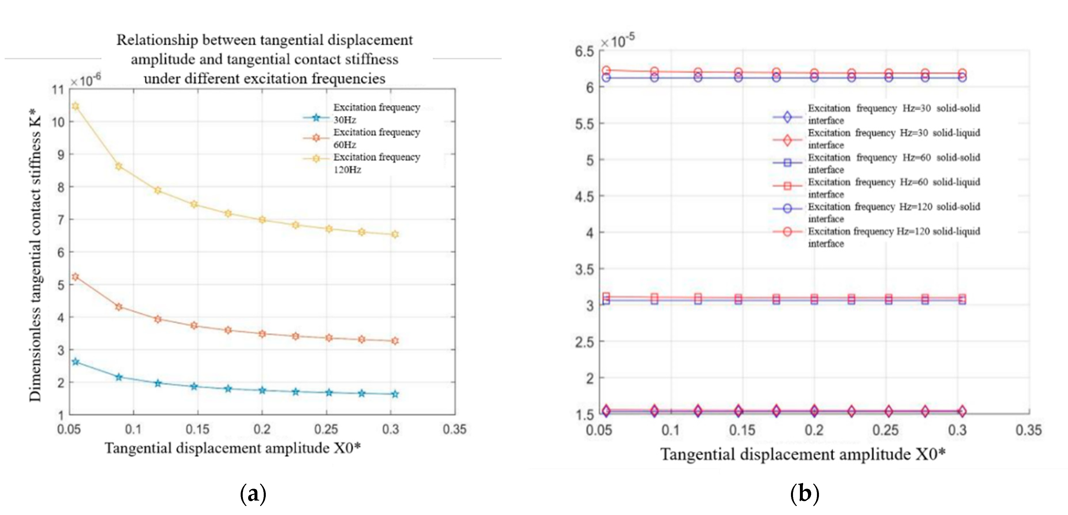 Machines 10 00804 g005