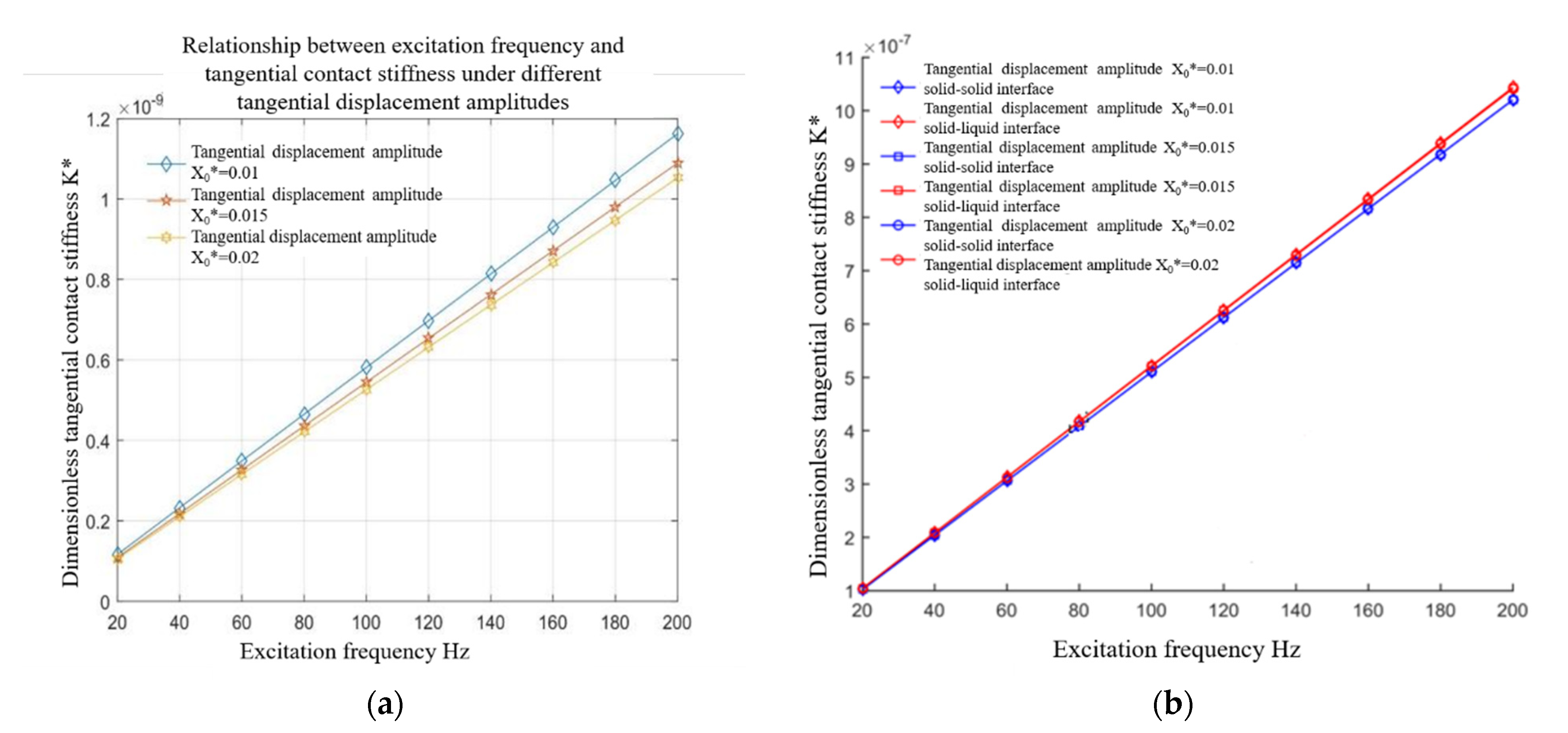 Machines 10 00804 g006
