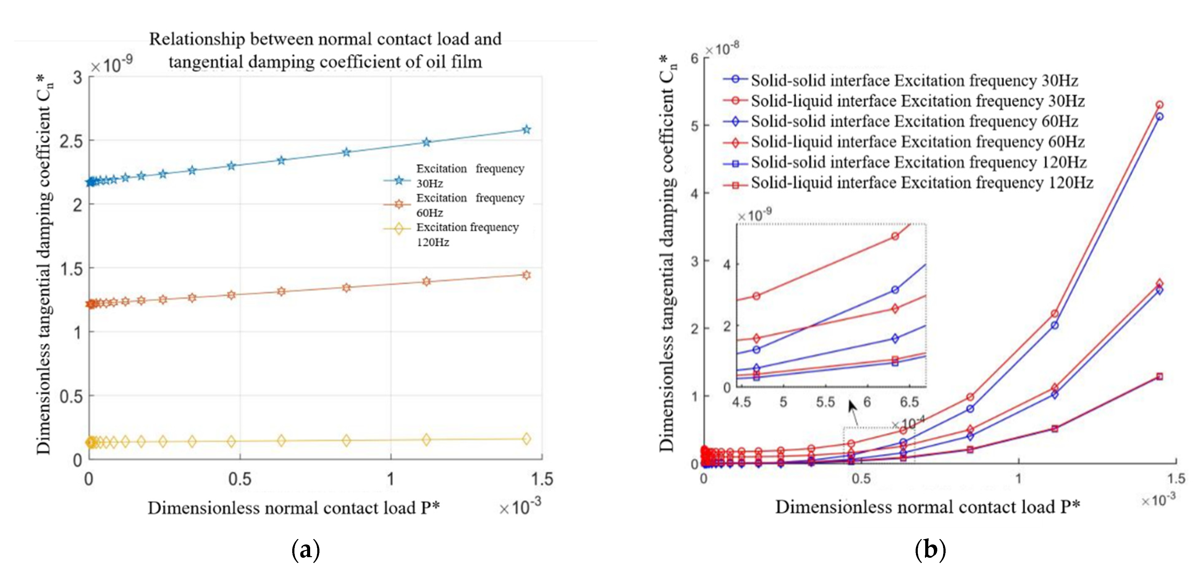 Machines 10 00804 g007