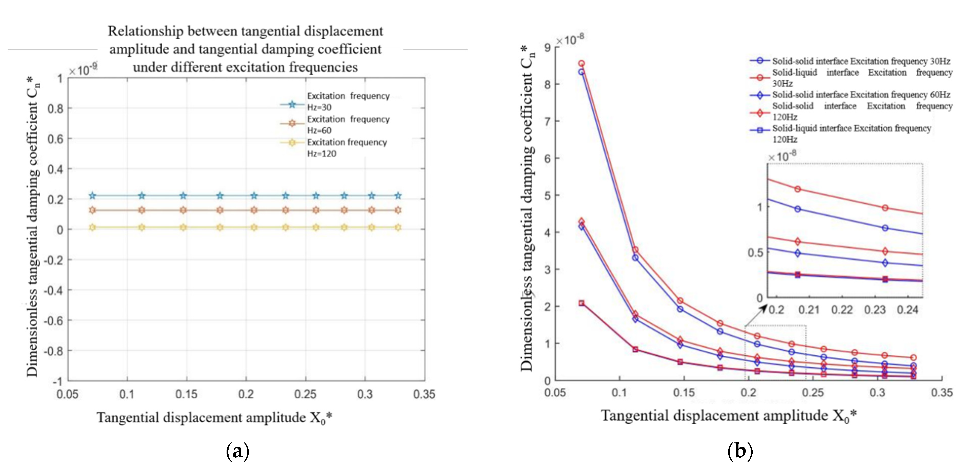 Machines 10 00804 g008