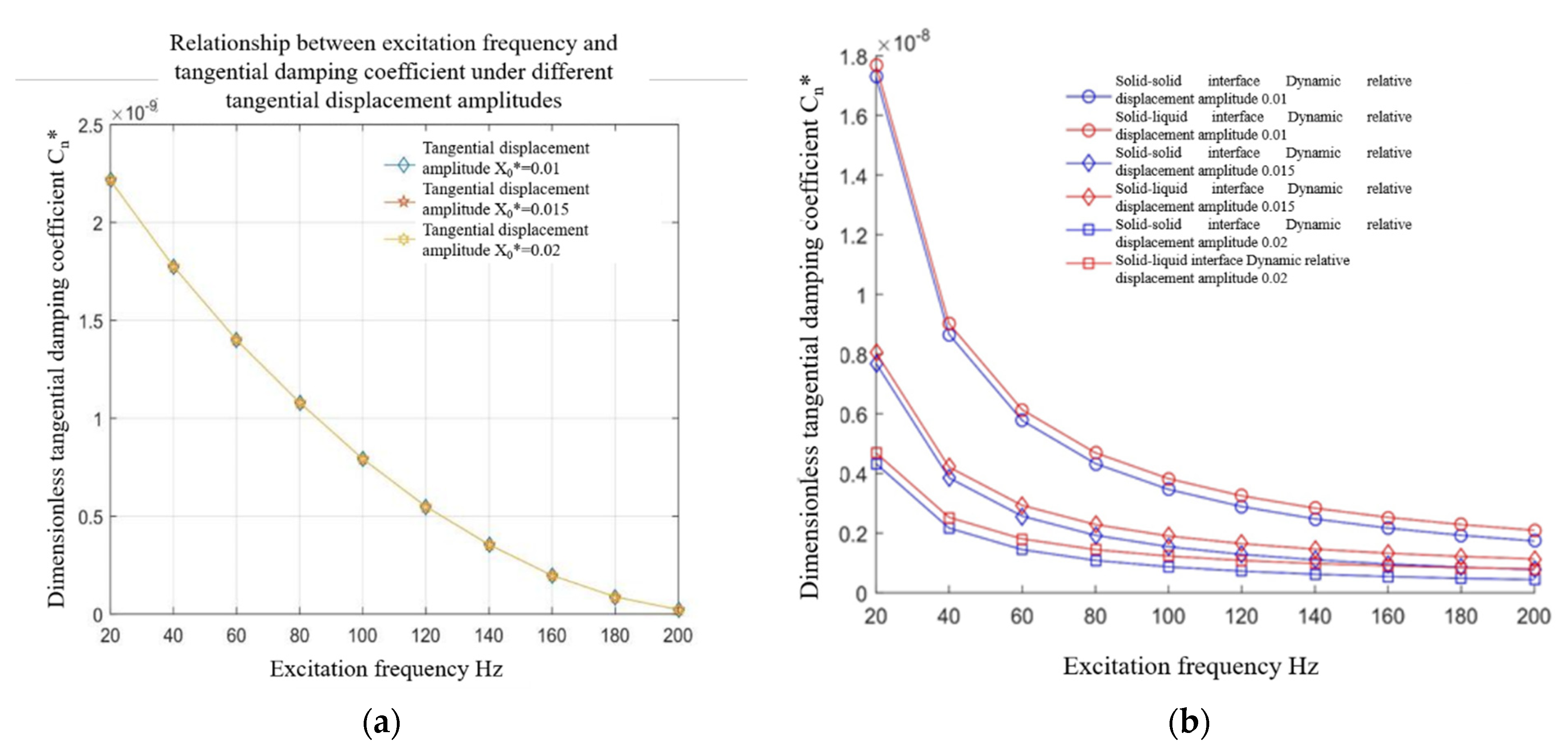 Machines 10 00804 g009
