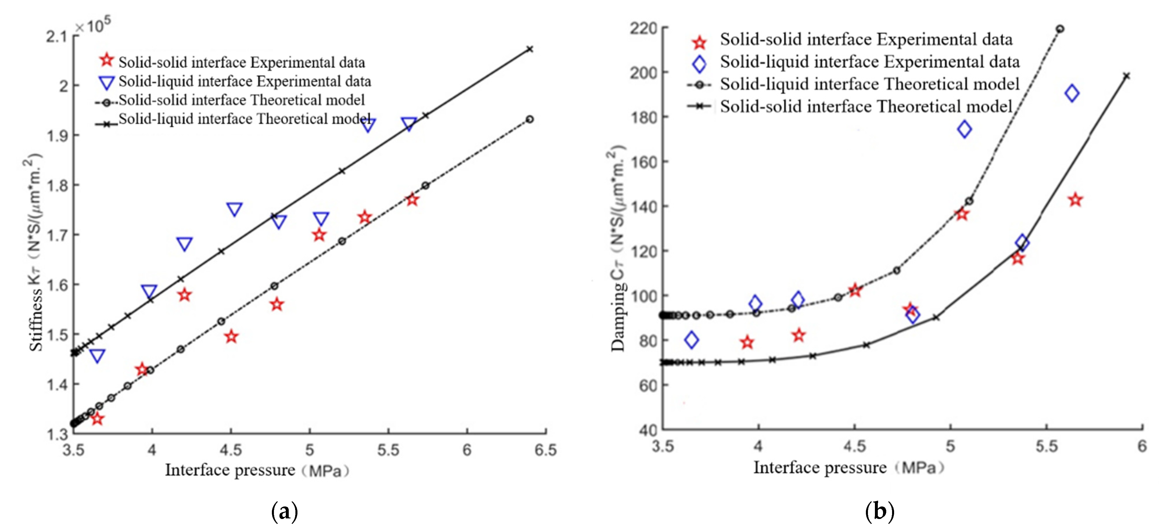 Machines 10 00804 g012