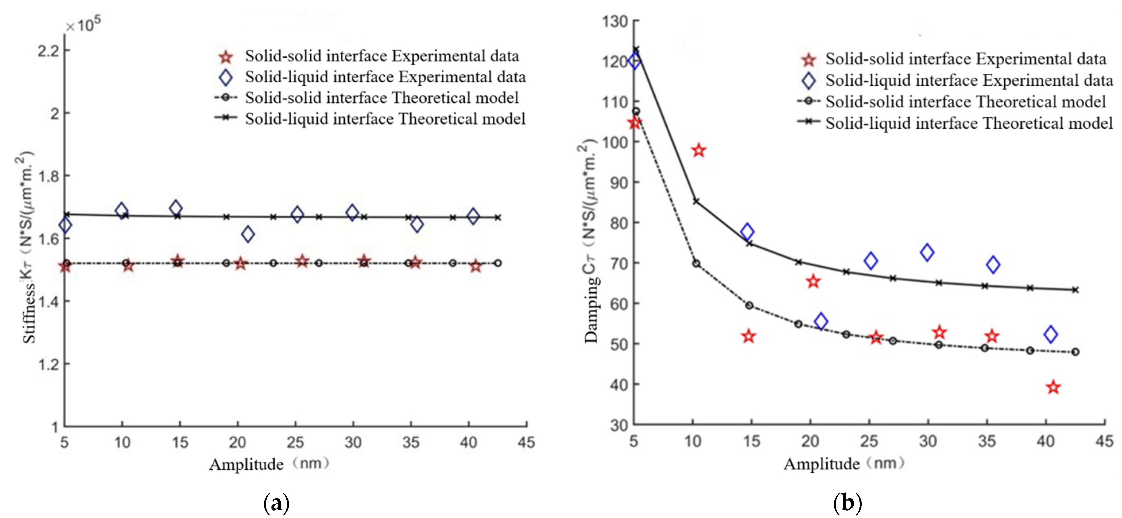 Machines 10 00804 g014