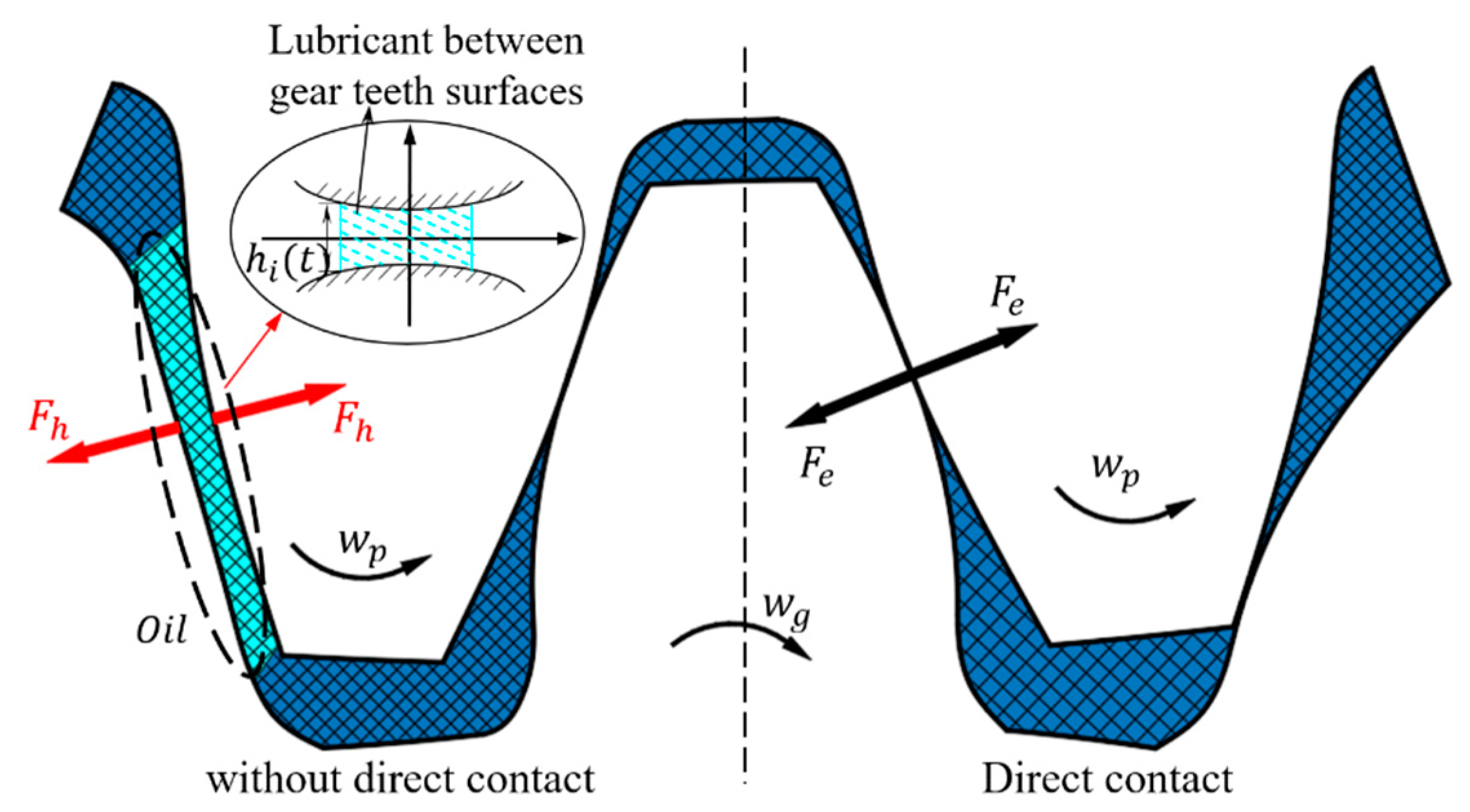 Machines 10 00805 g003 550
