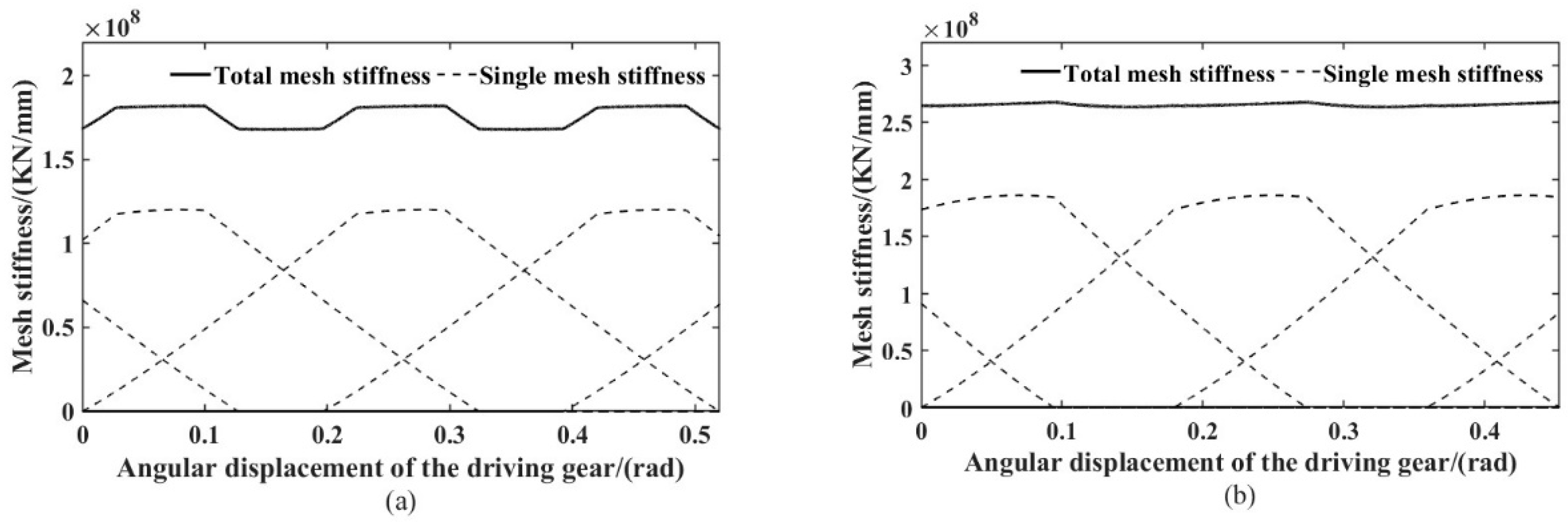 Machines 10 00805 g004 550