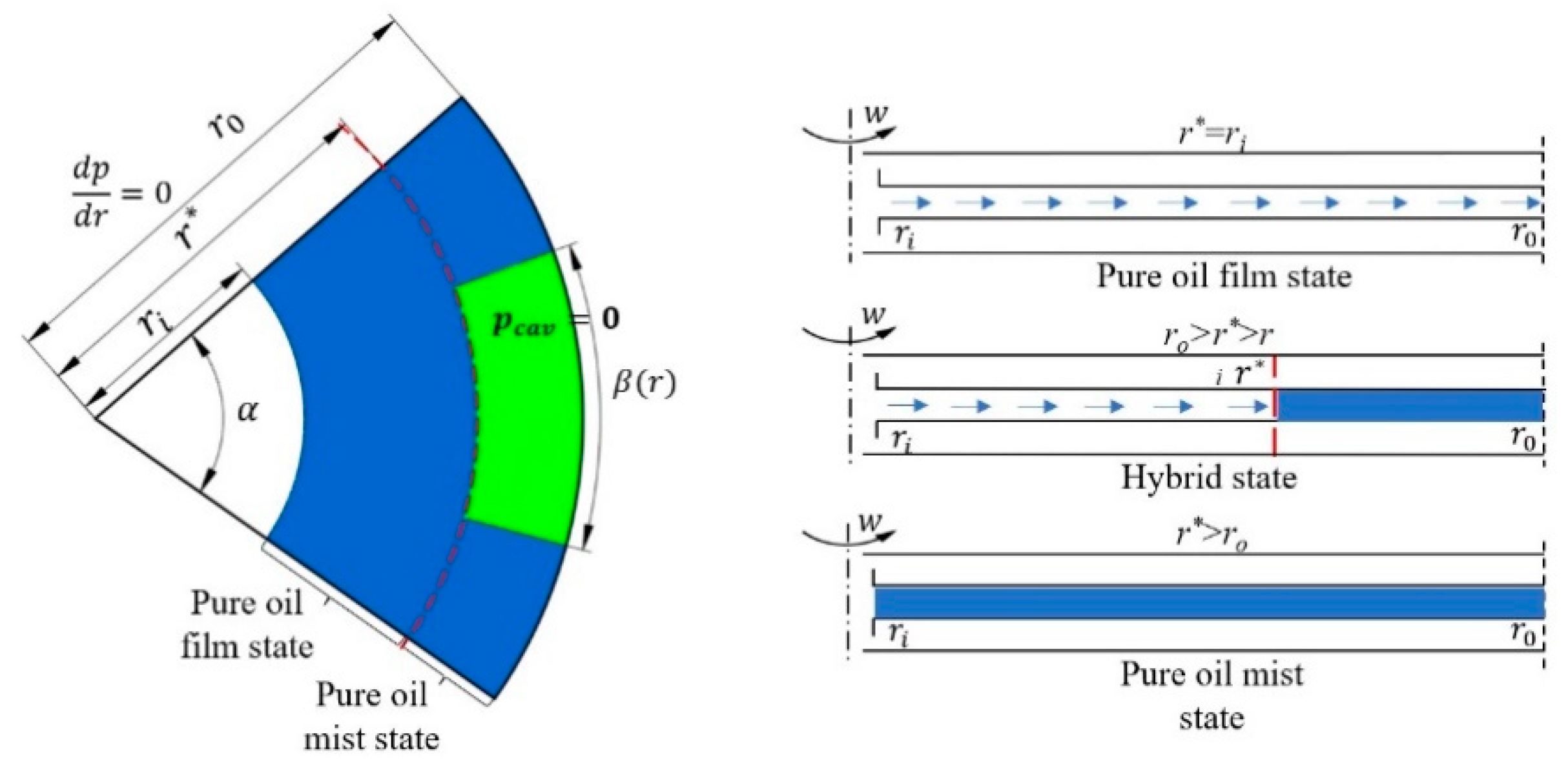 Machines 10 00805 g005 550