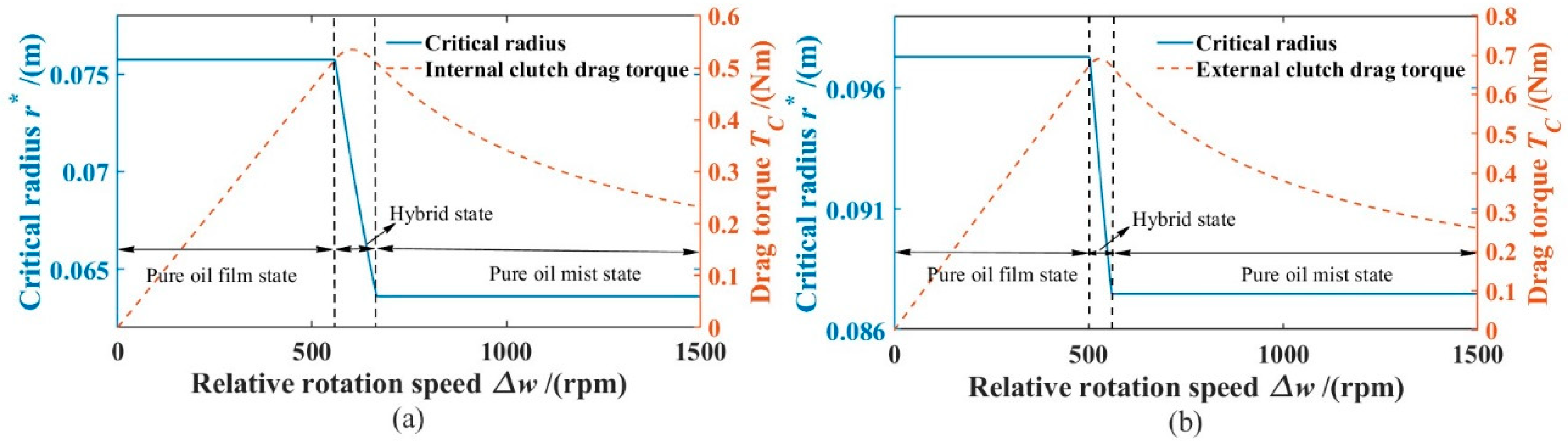 Machines 10 00805 g006 550