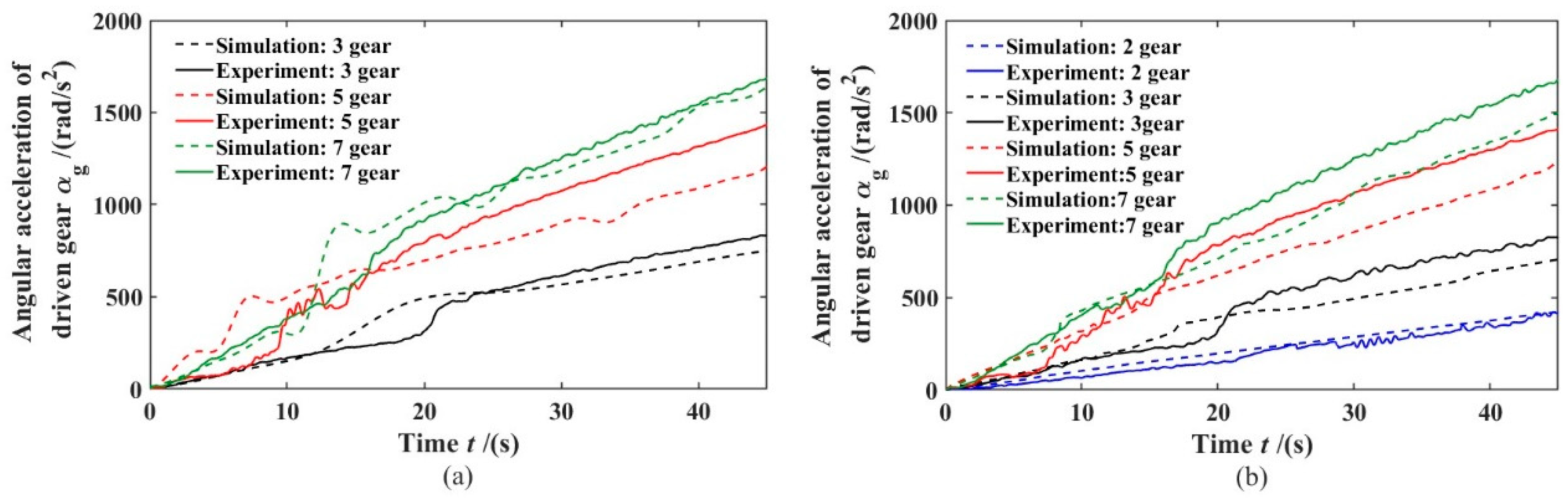 Machines 10 00805 g009 550
