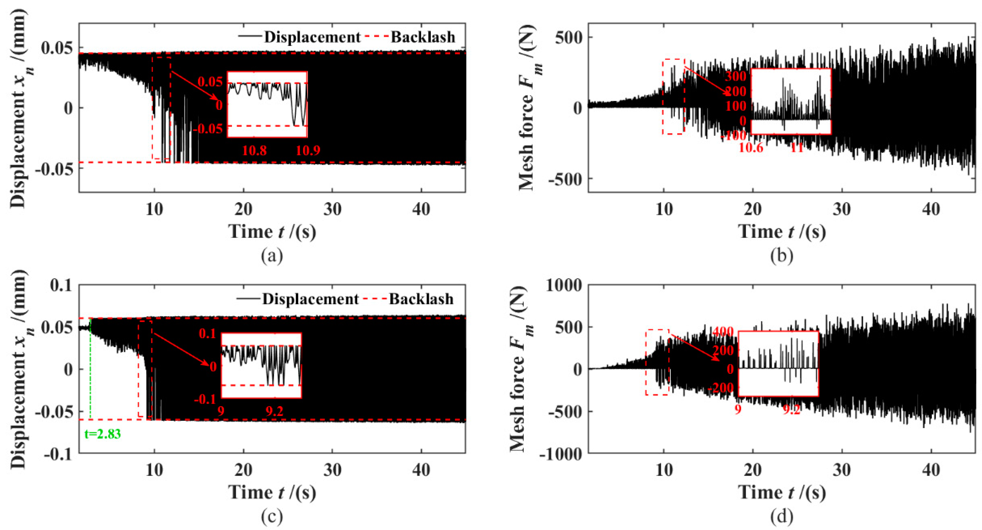 Machines 10 00805 g010 550