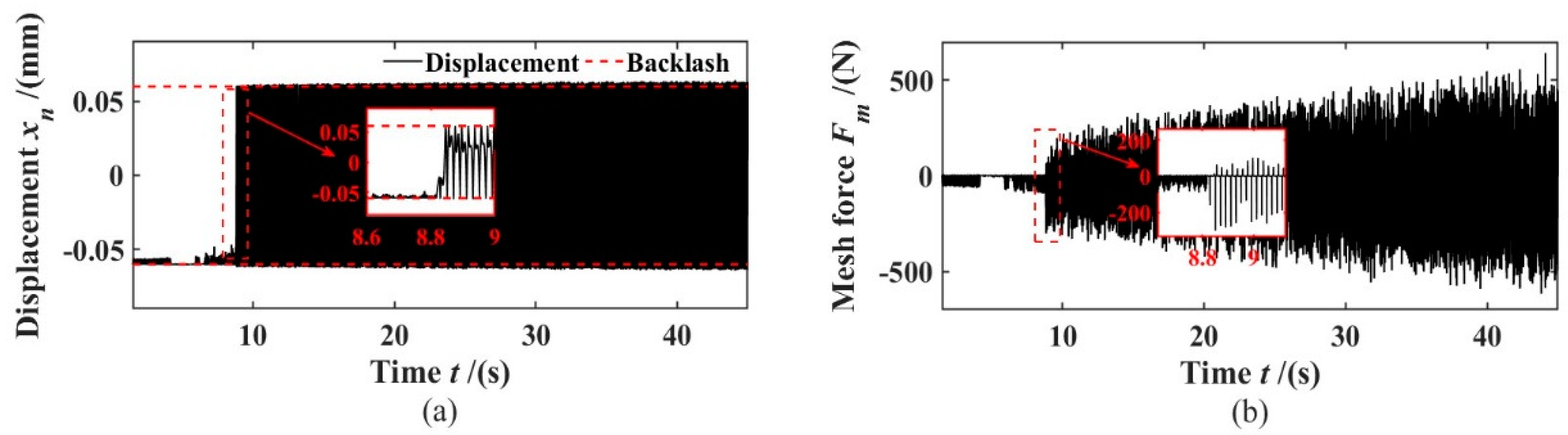 Machines 10 00805 g011 550