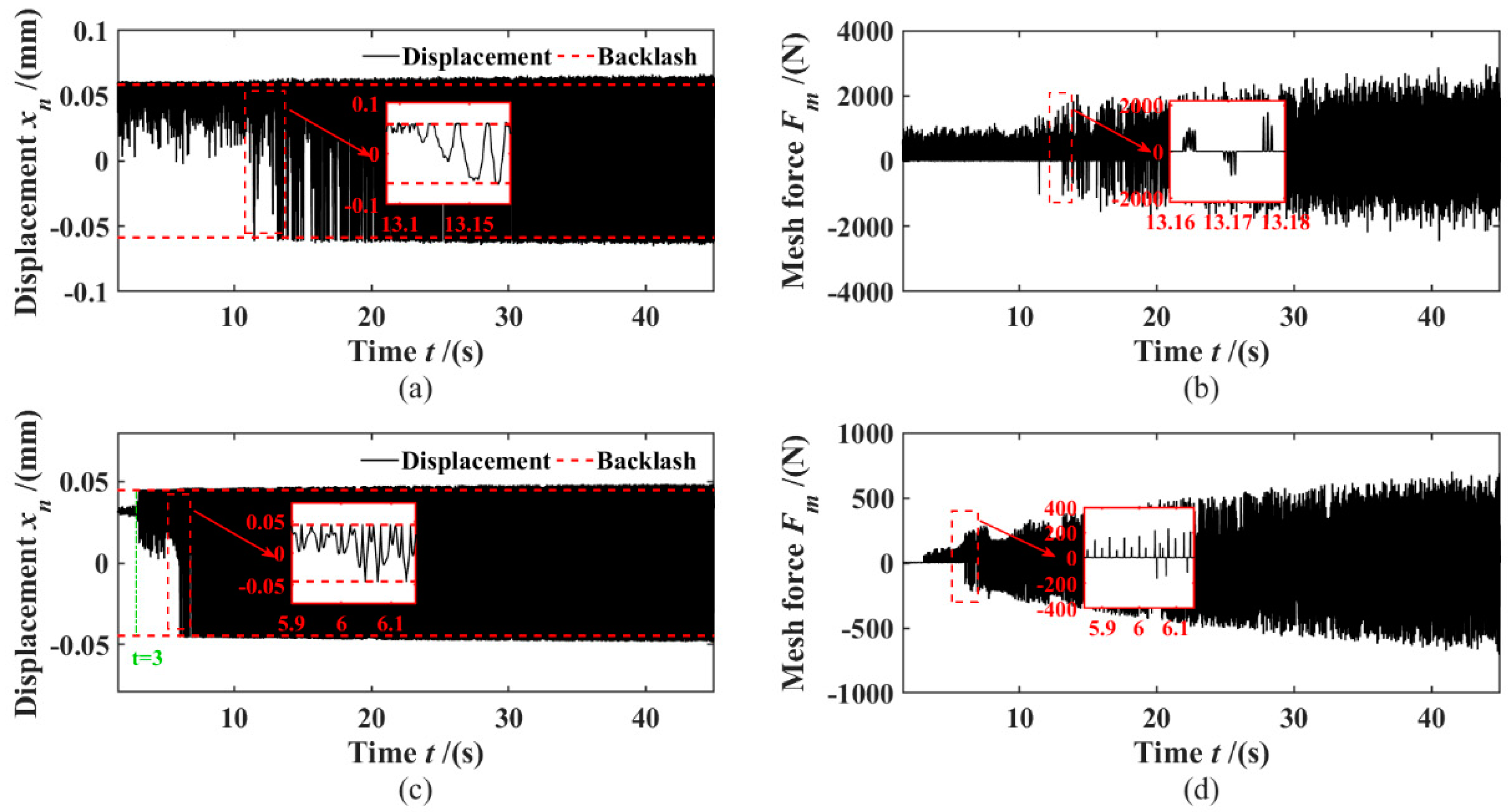 Machines 10 00805 g012 550