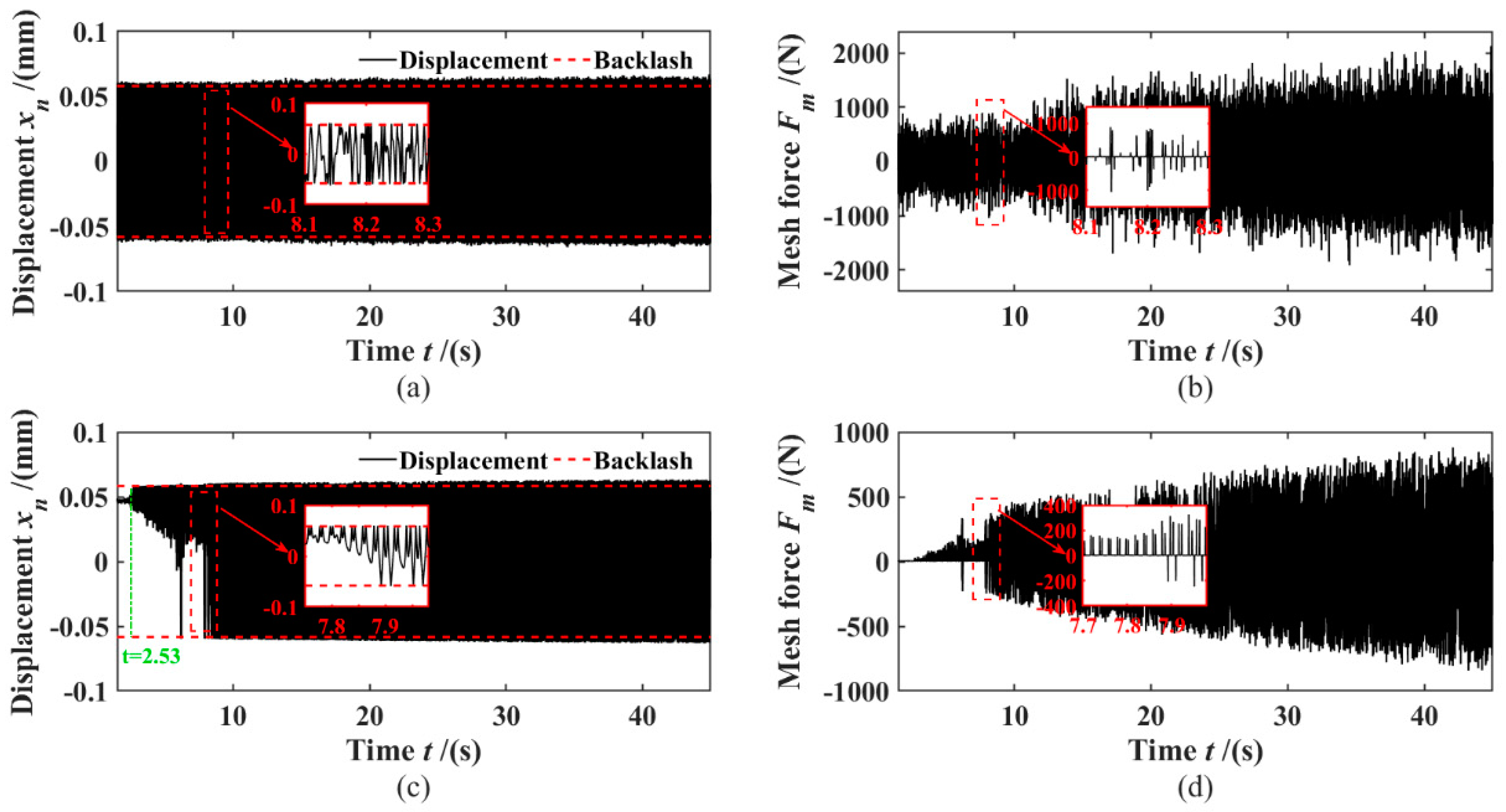 Machines 10 00805 g013 550