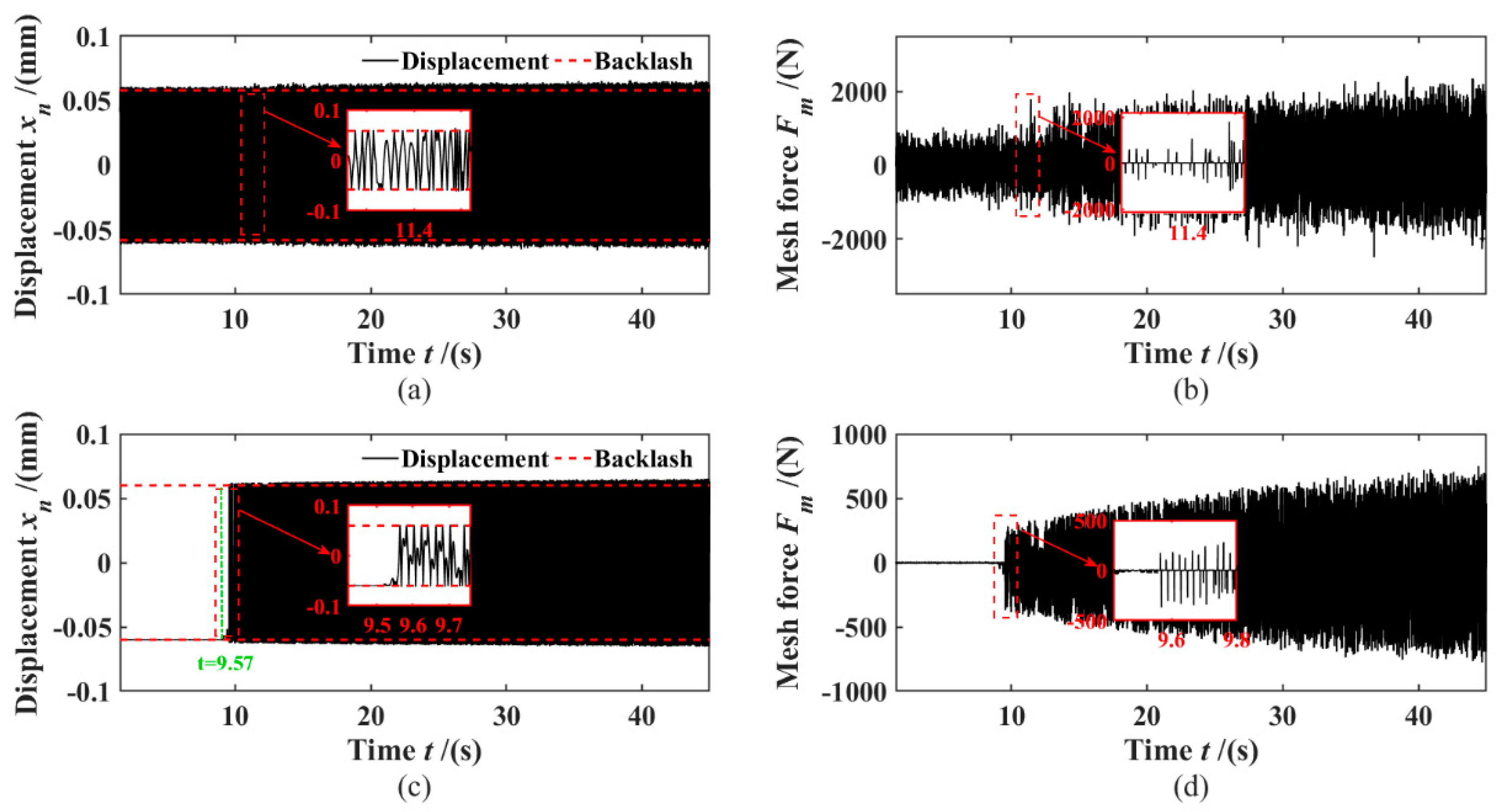 Machines 10 00805 g014 550