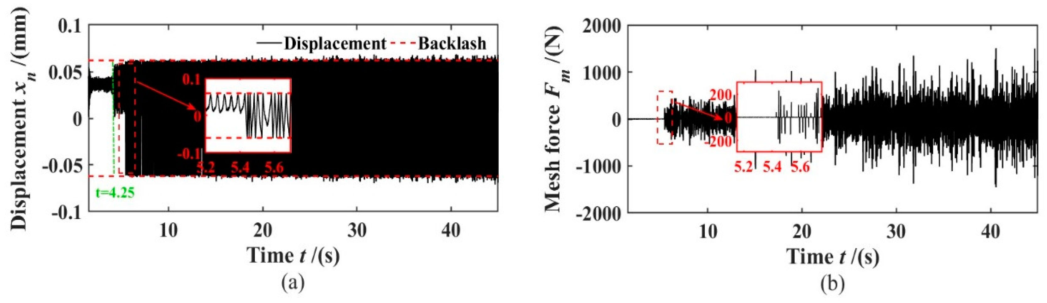 Machines 10 00805 g015 550