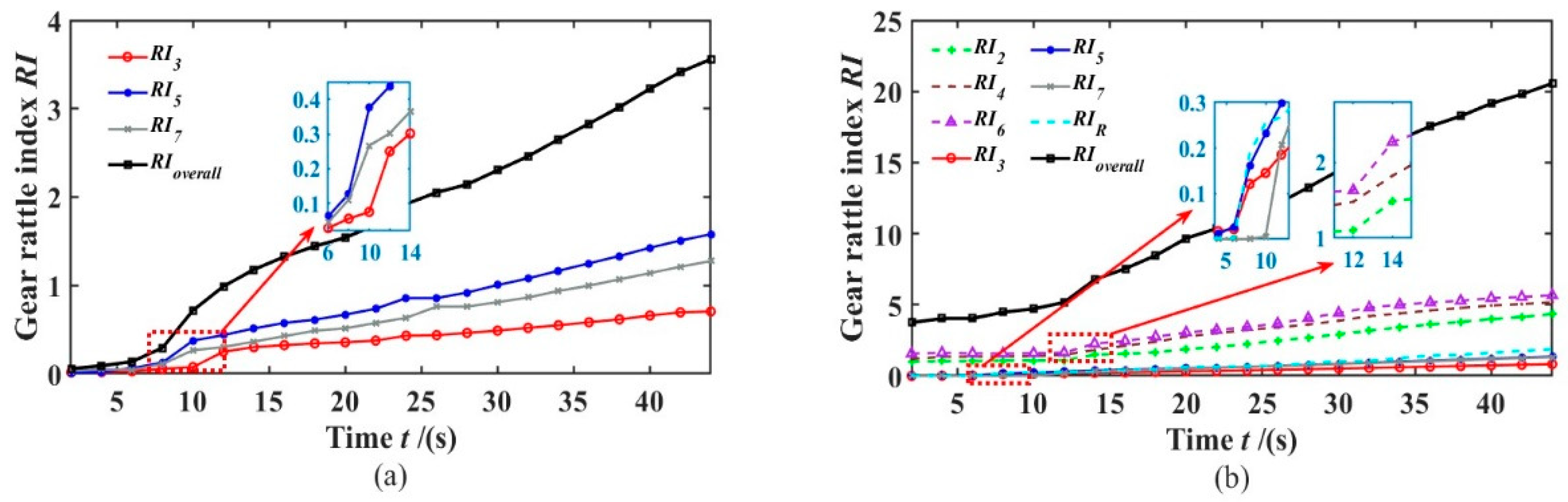 Machines 10 00805 g016 550