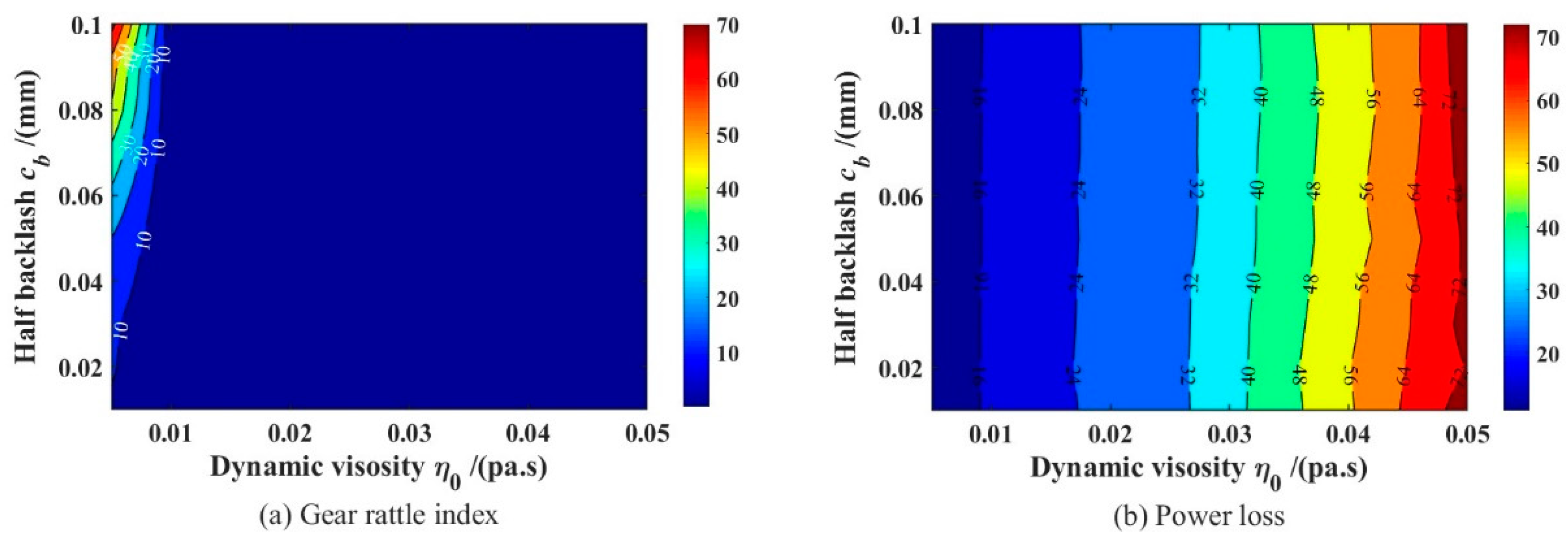 Machines 10 00805 g018 550