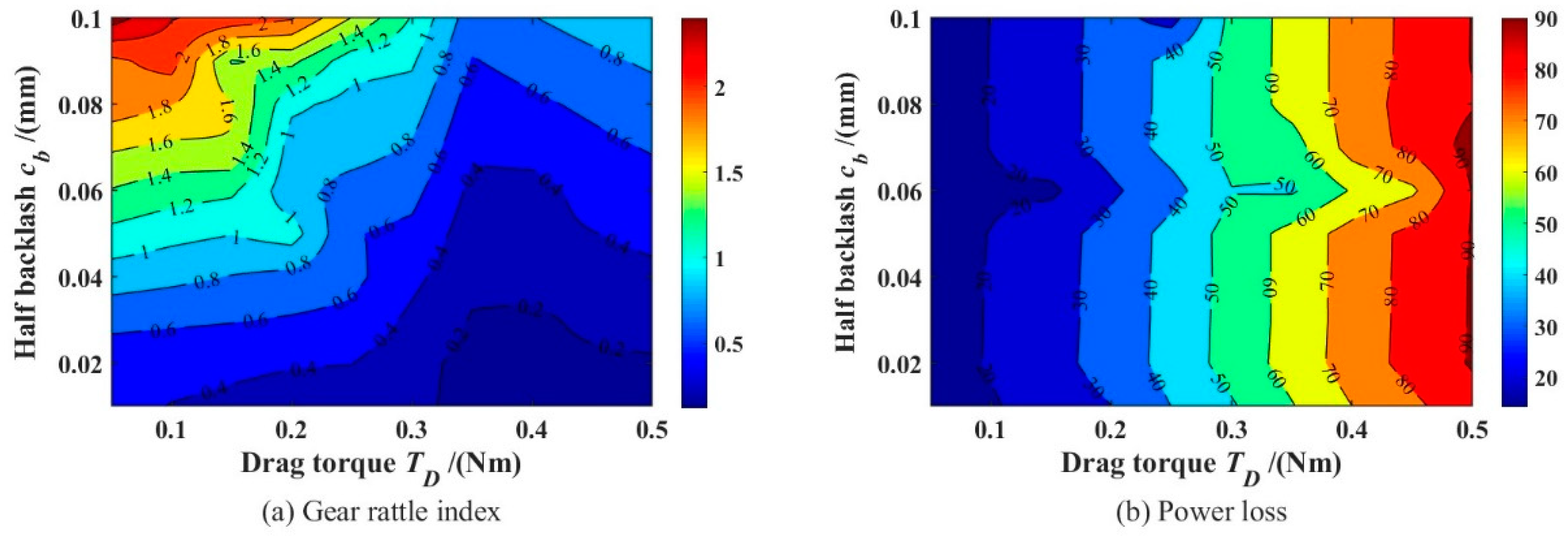 Machines 10 00805 g019 550