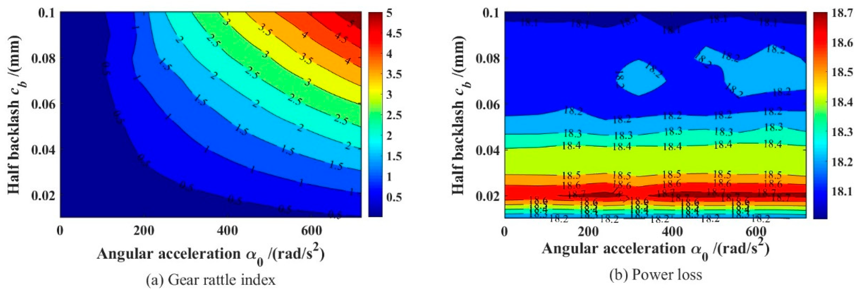 Machines 10 00805 g020 550