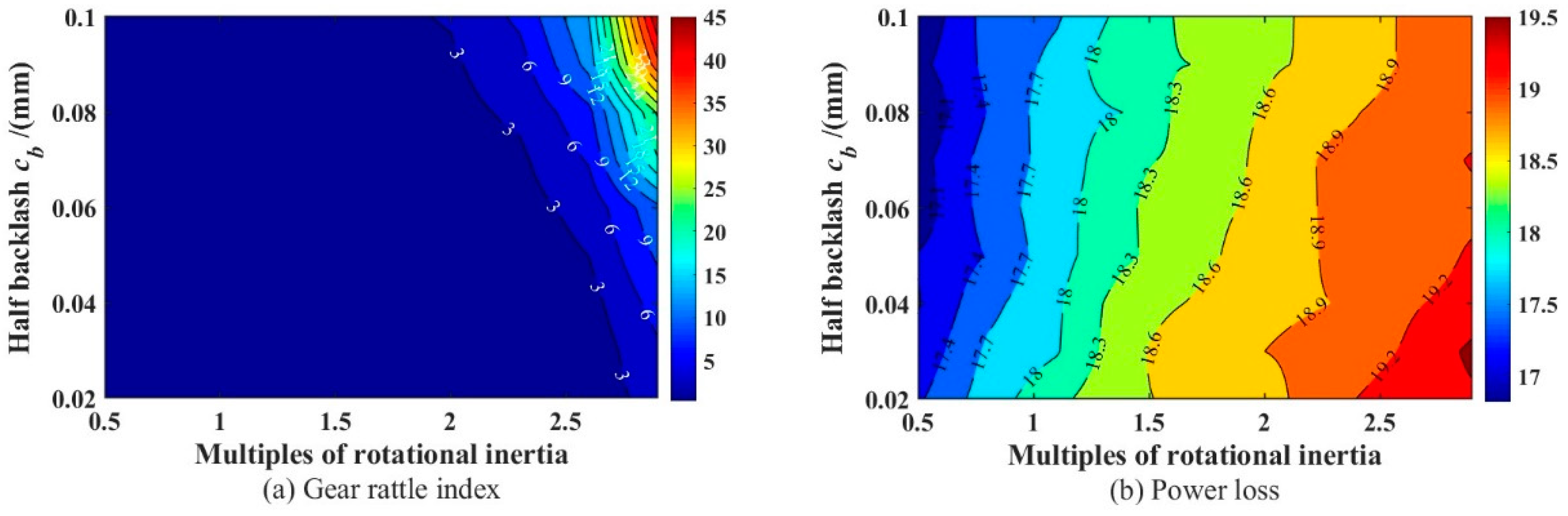 Machines 10 00805 g021 550
