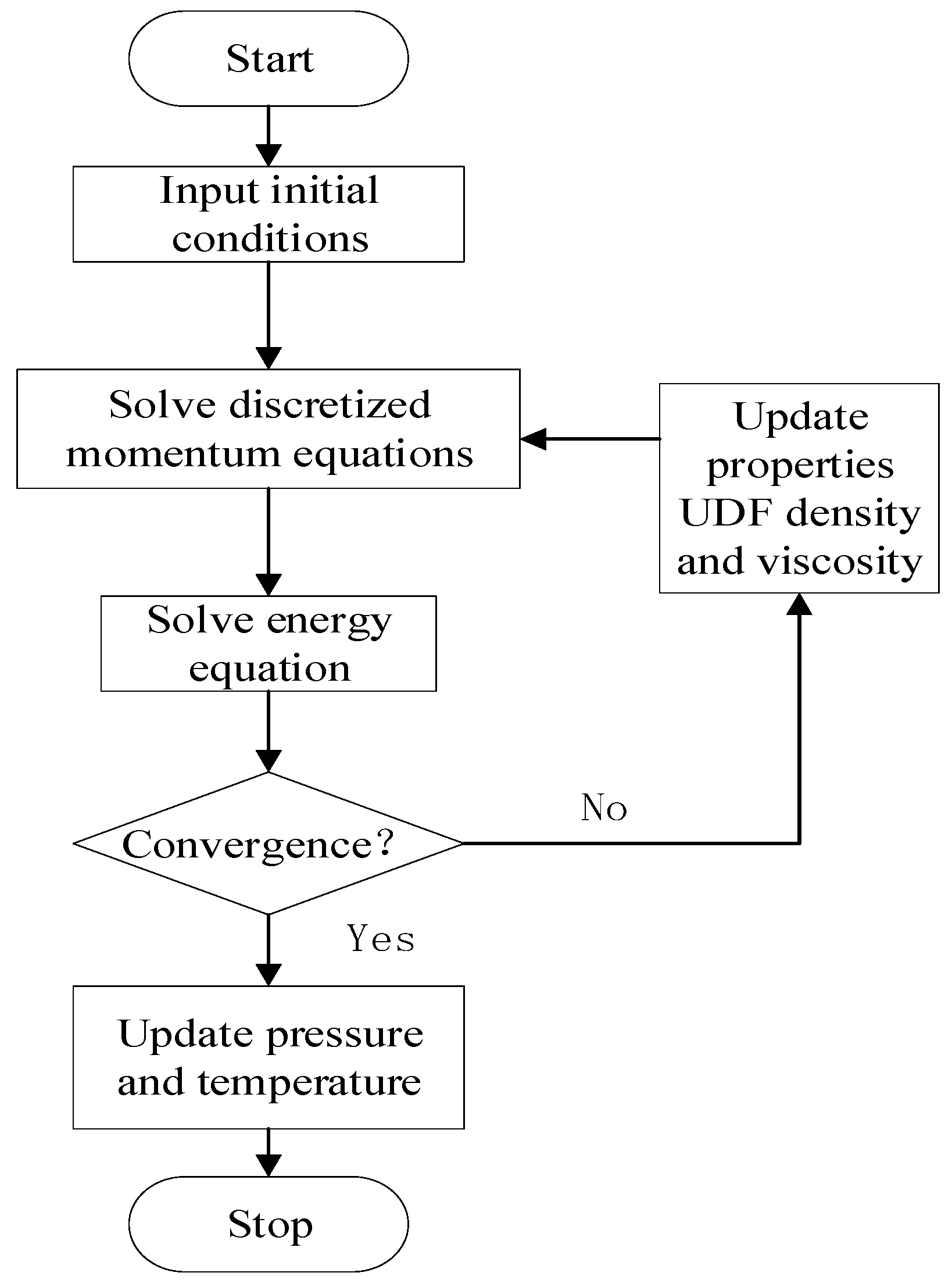 Machines 10 00806 g005