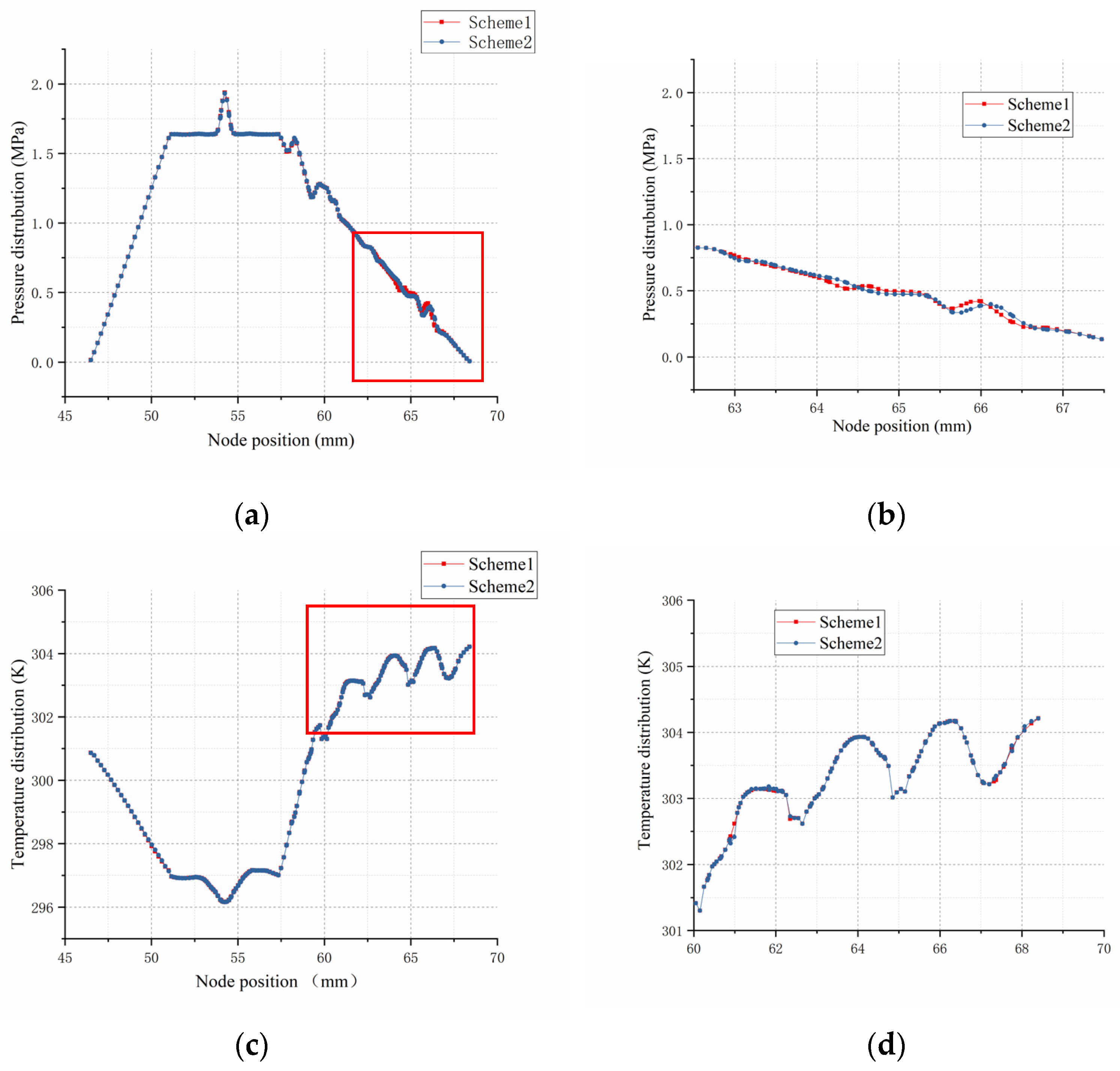 Machines 10 00806 g007