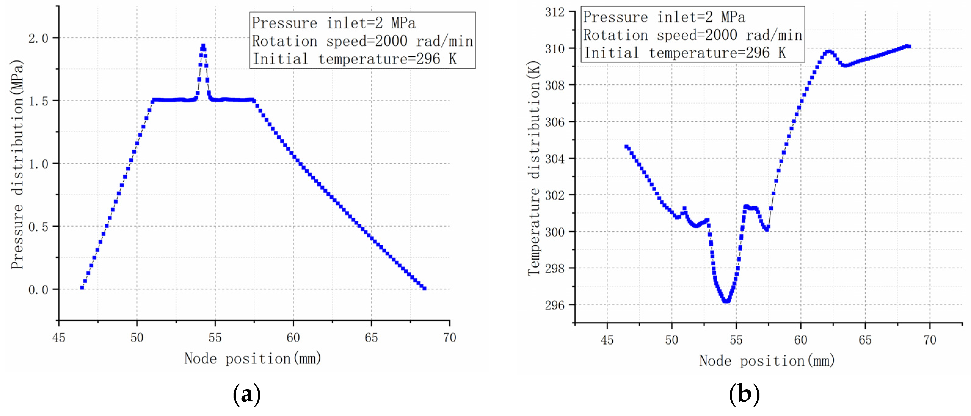 Machines 10 00806 g008