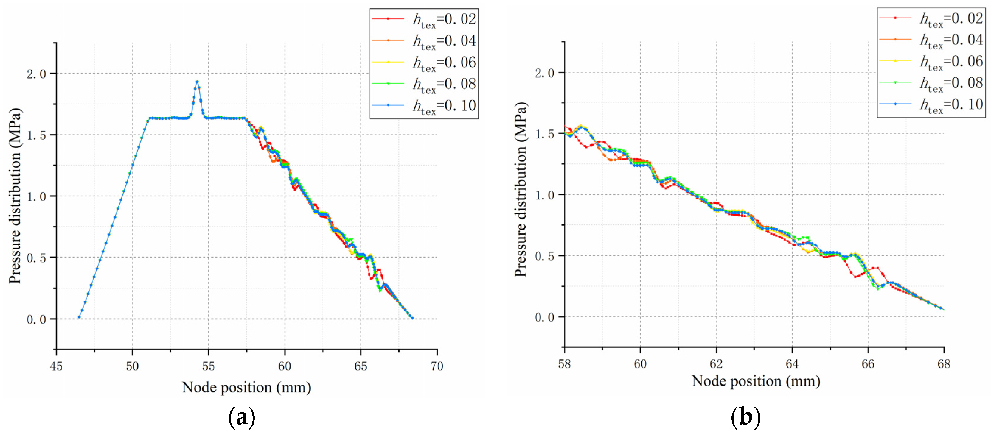 Machines 10 00806 g012a