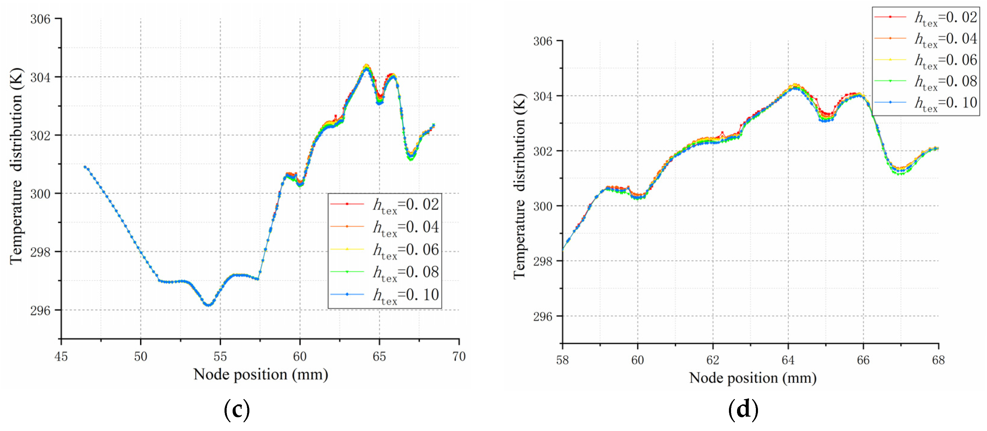 Machines 10 00806 g012b