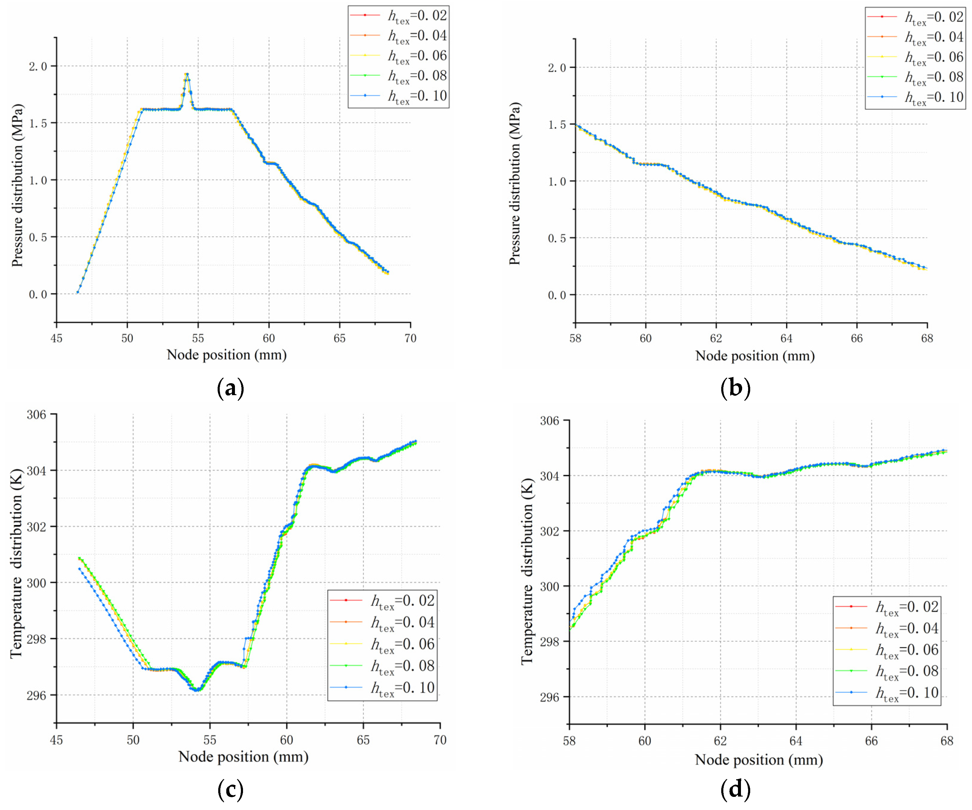 Machines 10 00806 g014