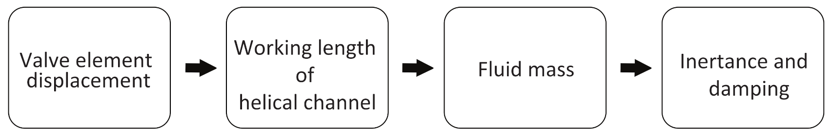 Machines 10 00807 g002 550