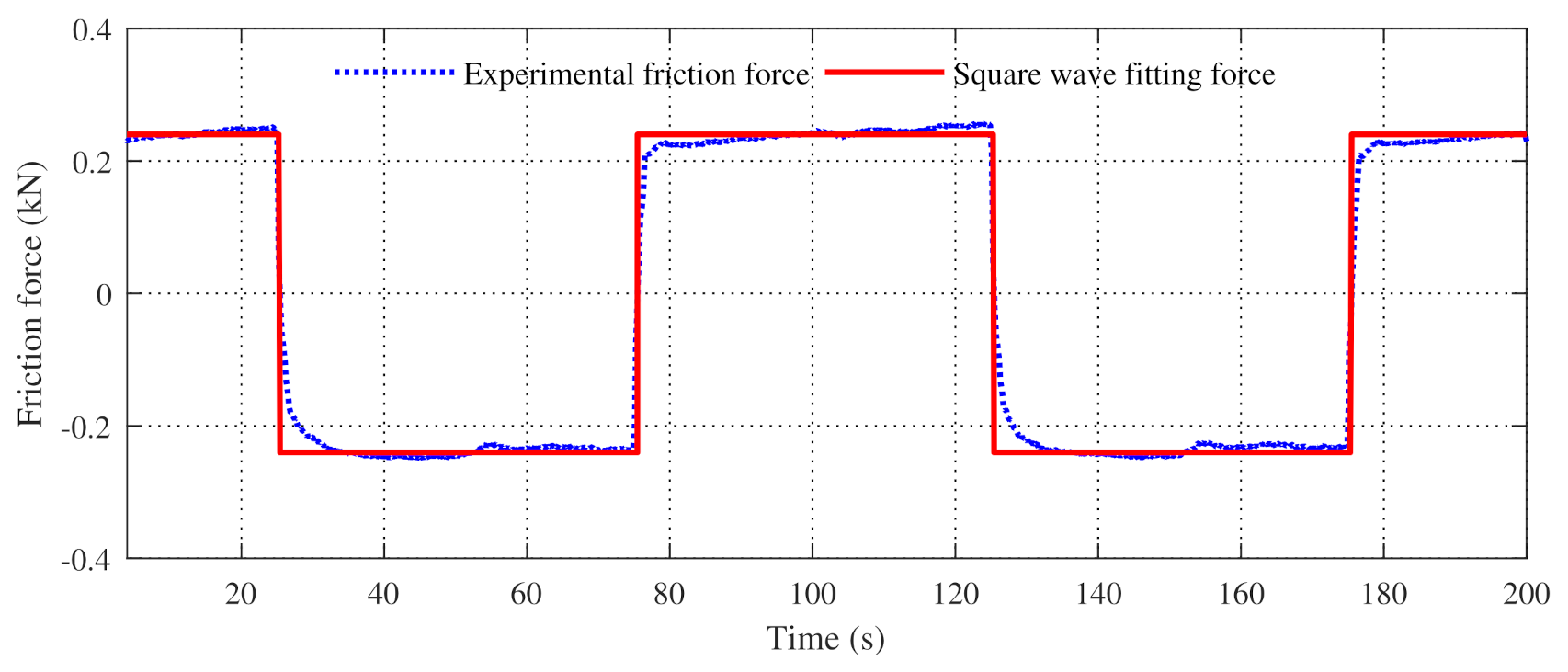 Machines 10 00807 g007 550