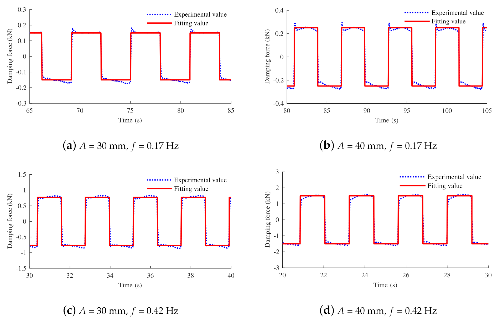 Machines 10 00807 g008a 550