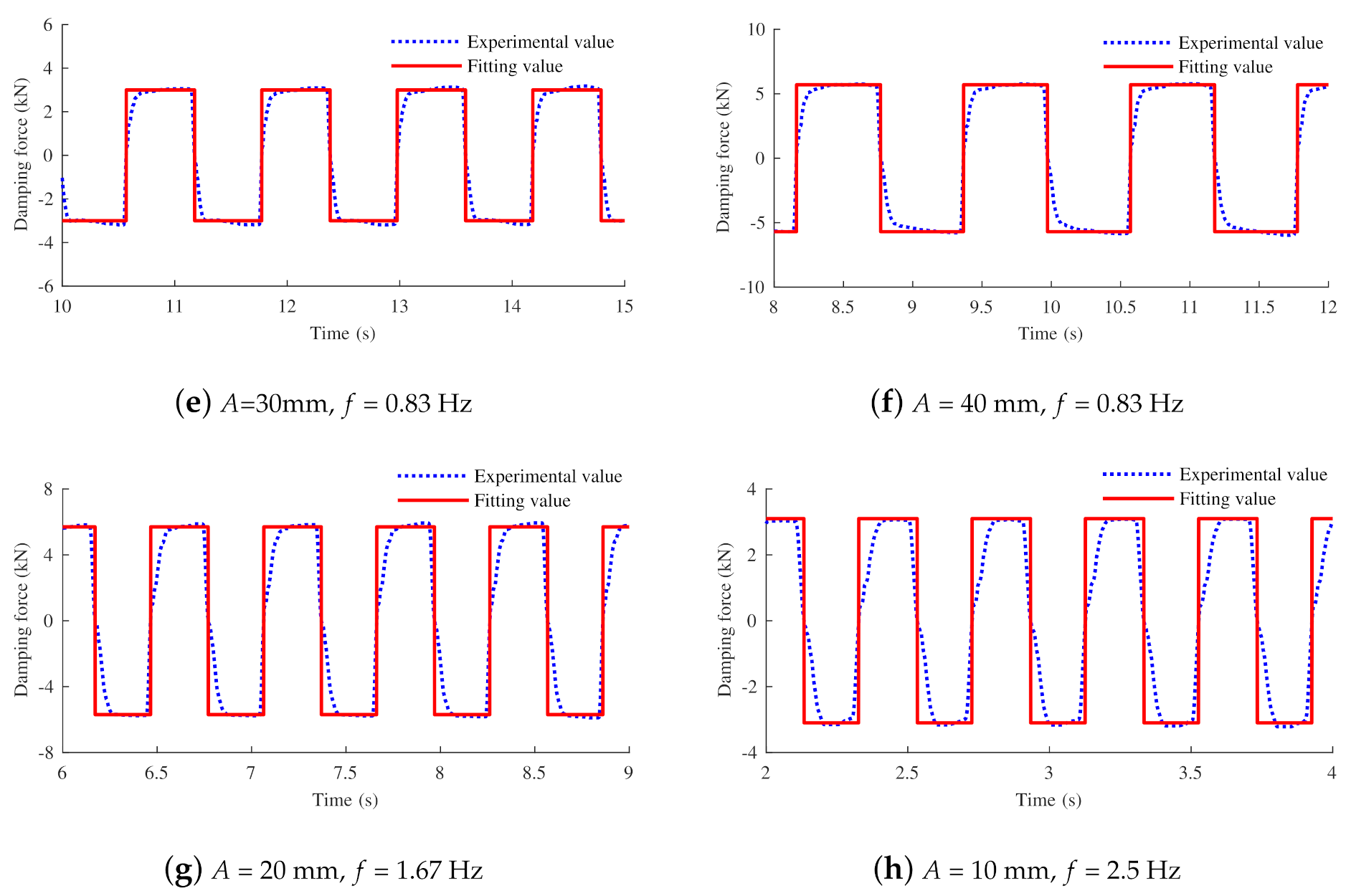Machines 10 00807 g008b 550