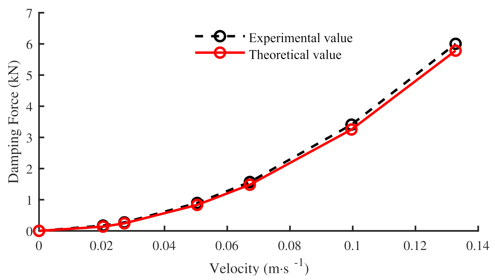 Machines 10 00807 g009 550