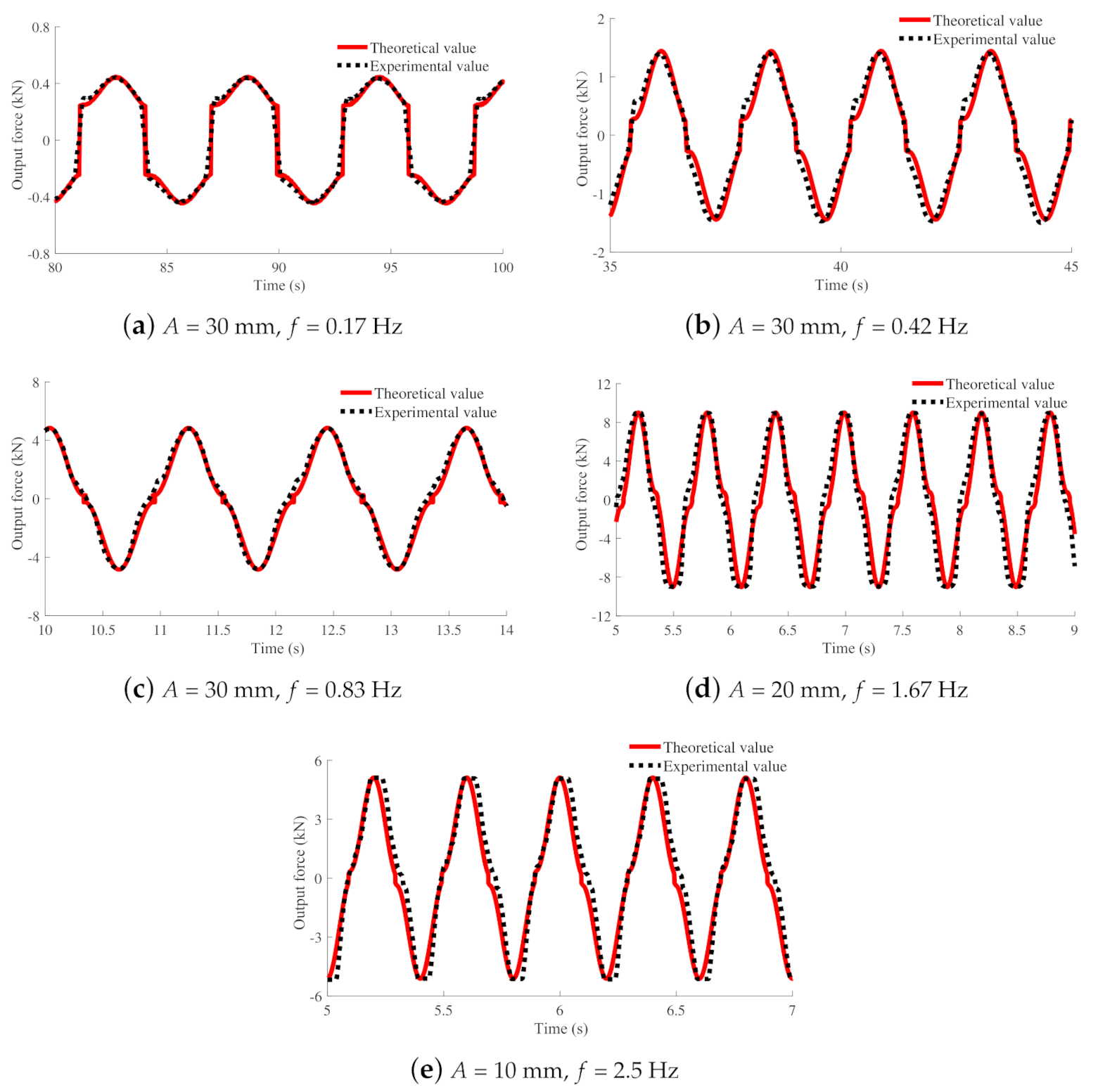 Machines 10 00807 g011 550