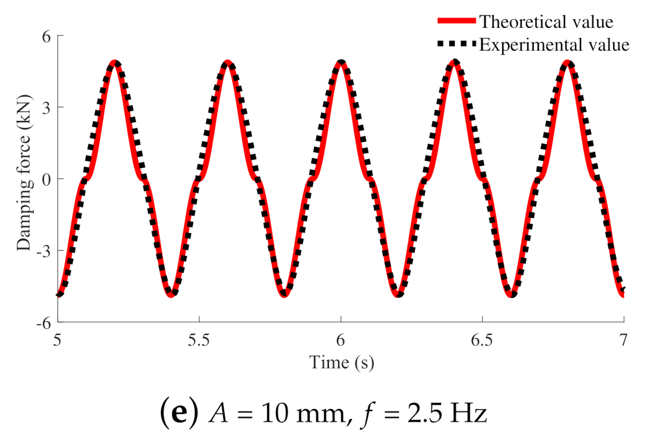 Machines 10 00807 g012b 550