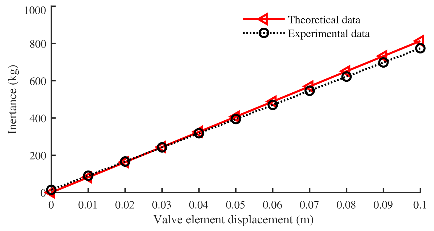 Machines 10 00807 g014 550