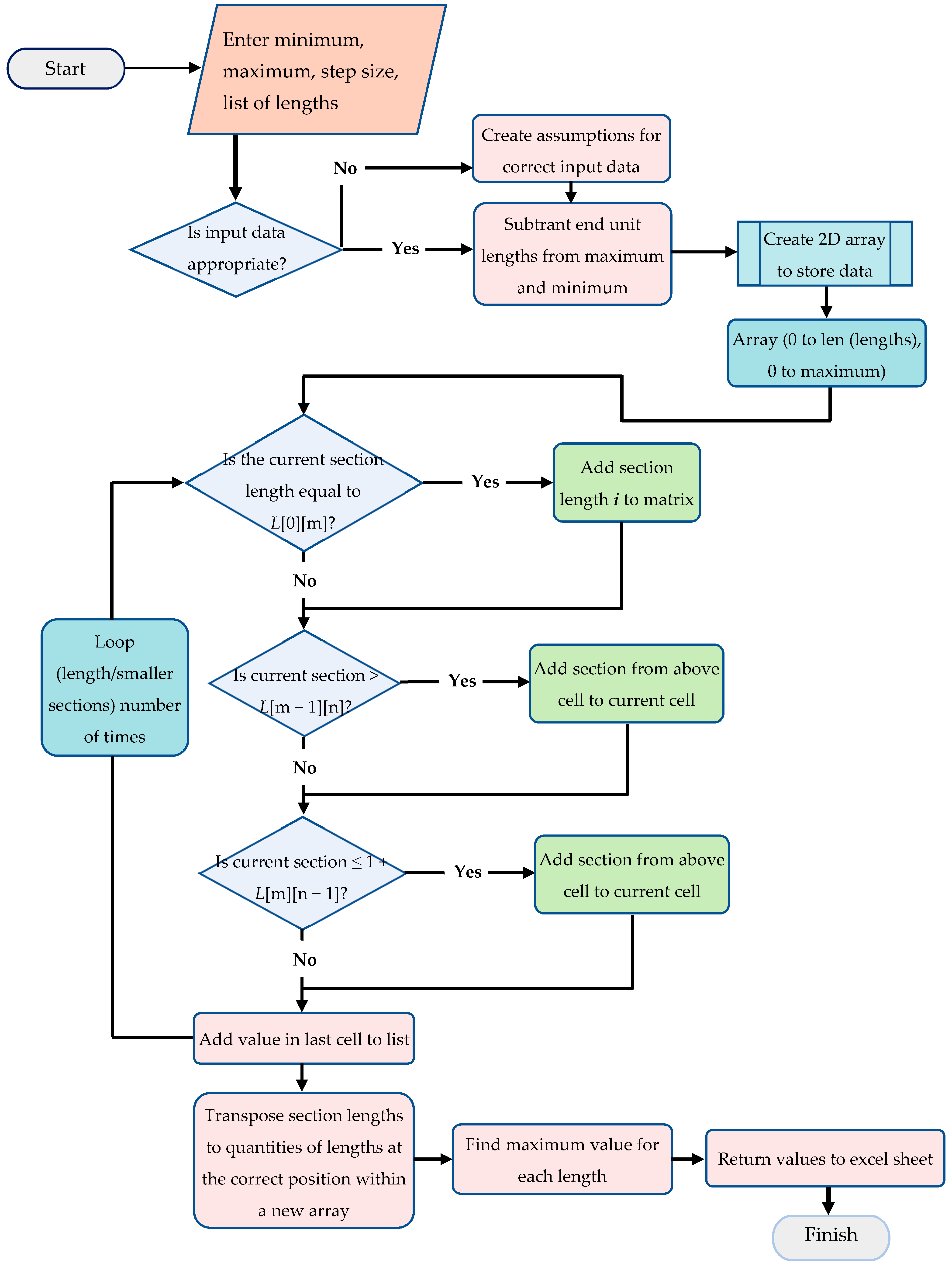Machines 10 00808 g003 550