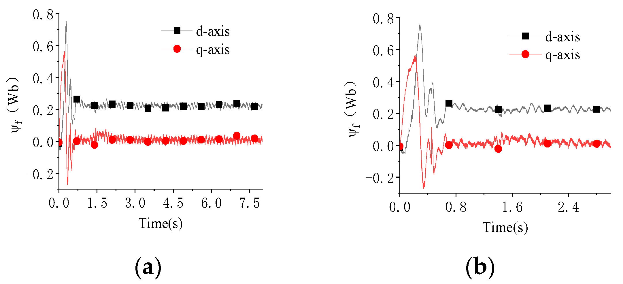 Machines 10 00810 g008
