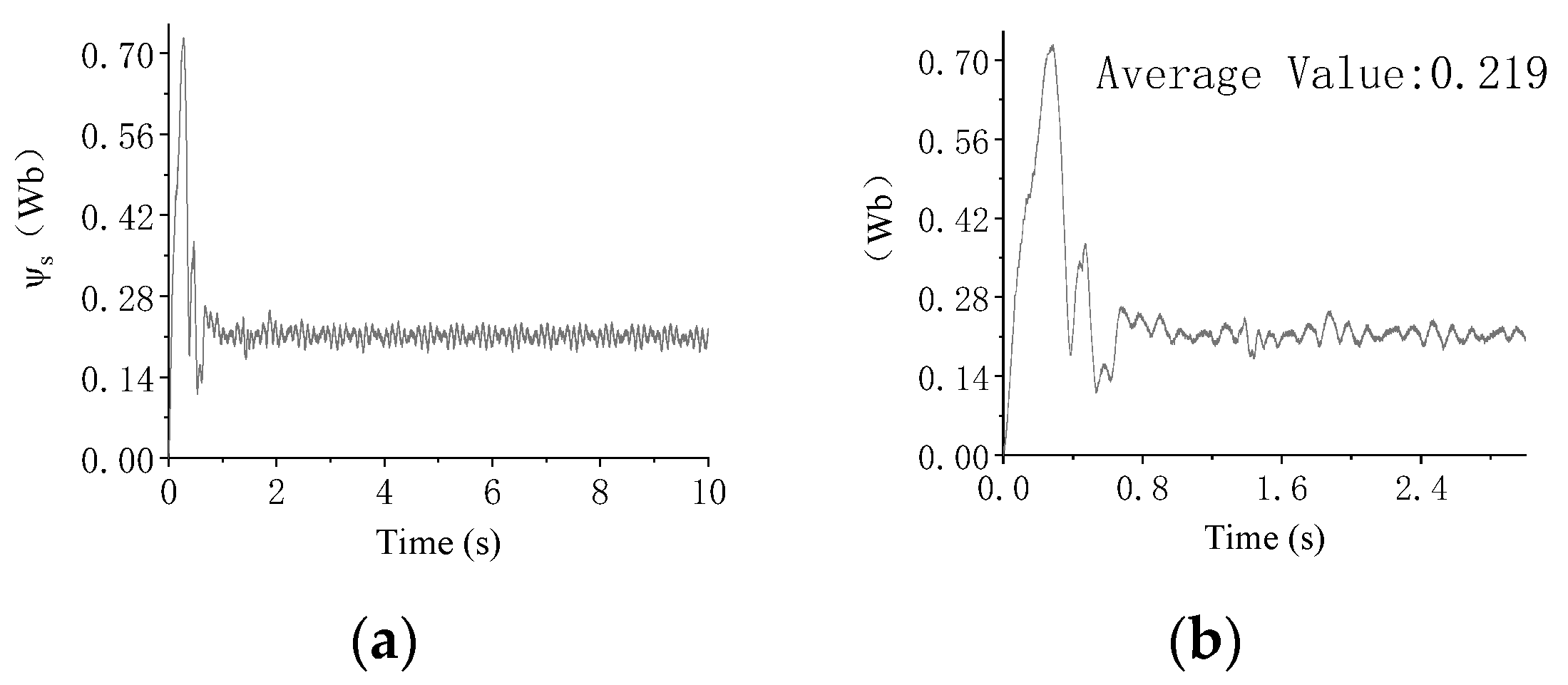 Machines 10 00810 g009