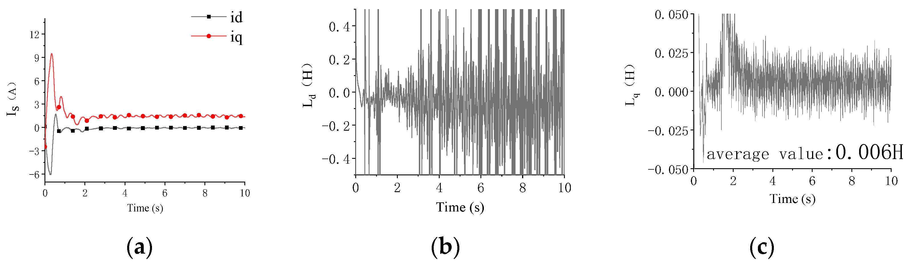 Machines 10 00810 g010