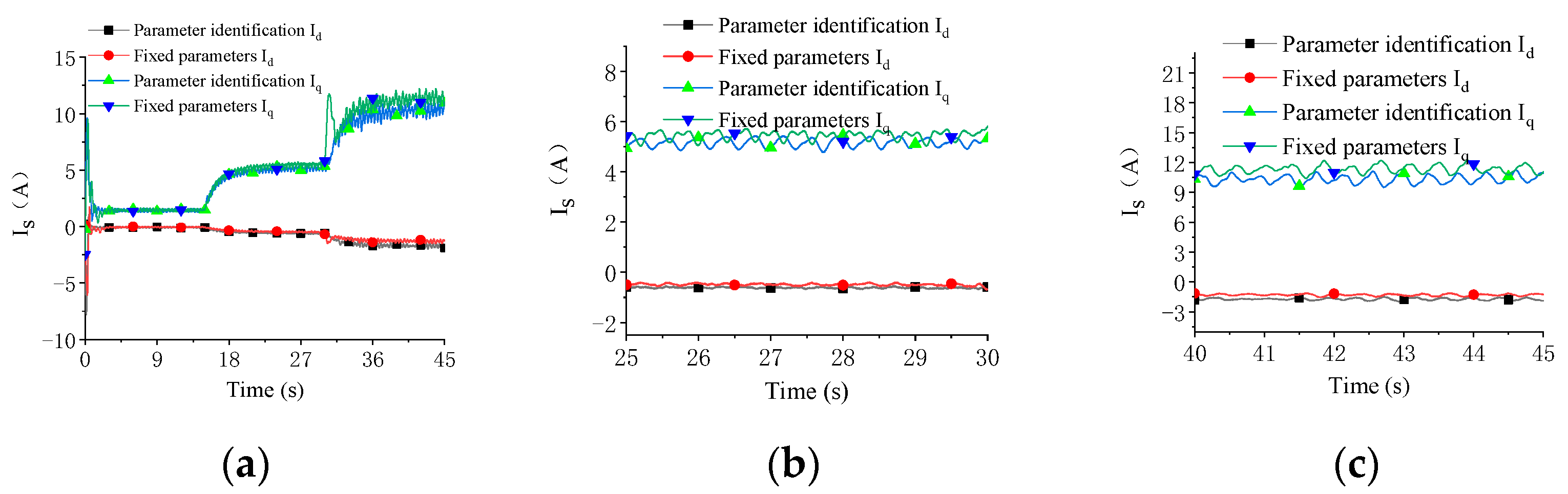 Machines 10 00810 g014